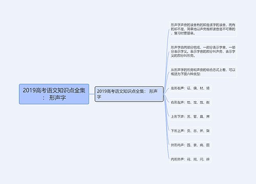 2019高考语文知识点全集： 形声字