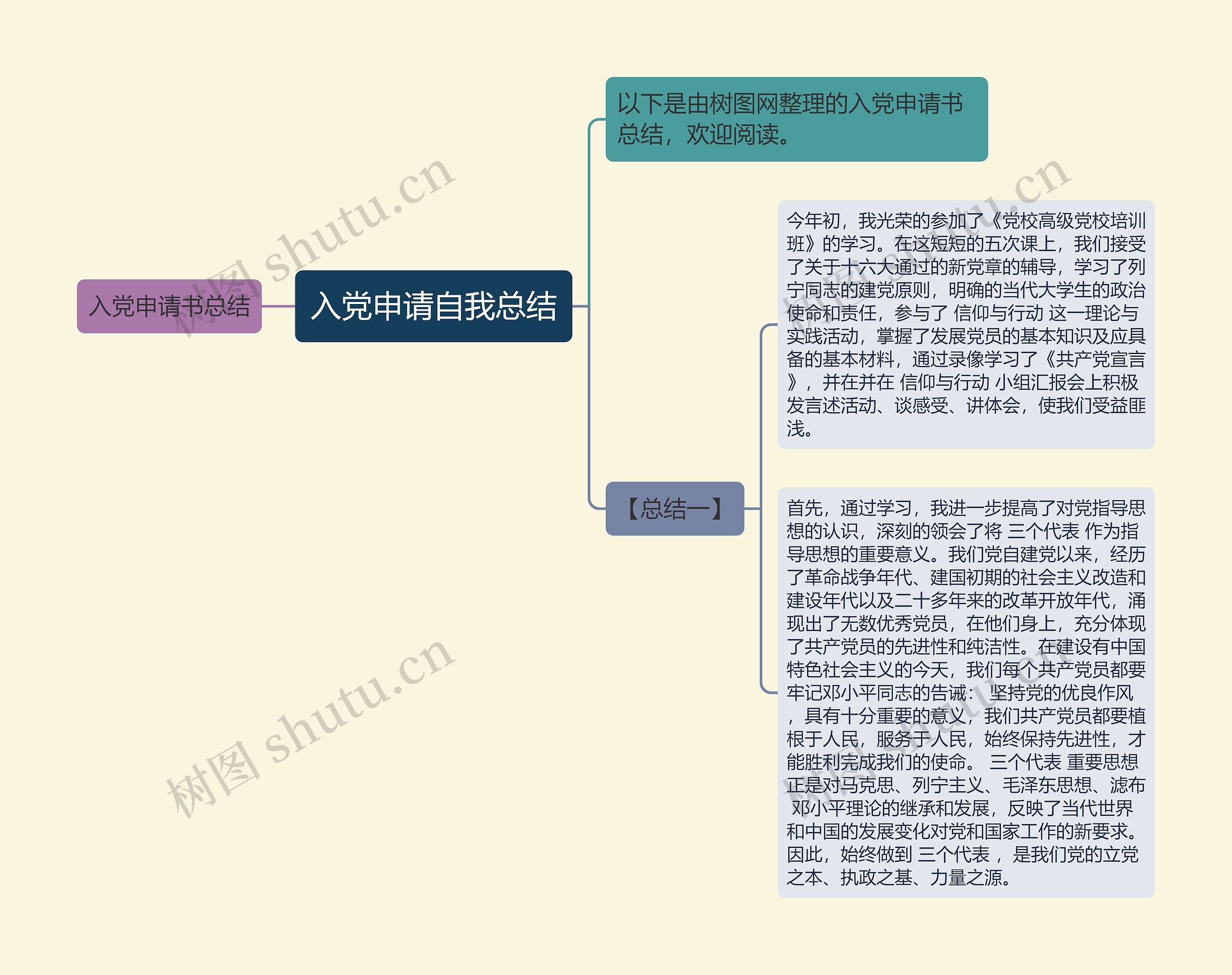 入党申请自我总结思维导图