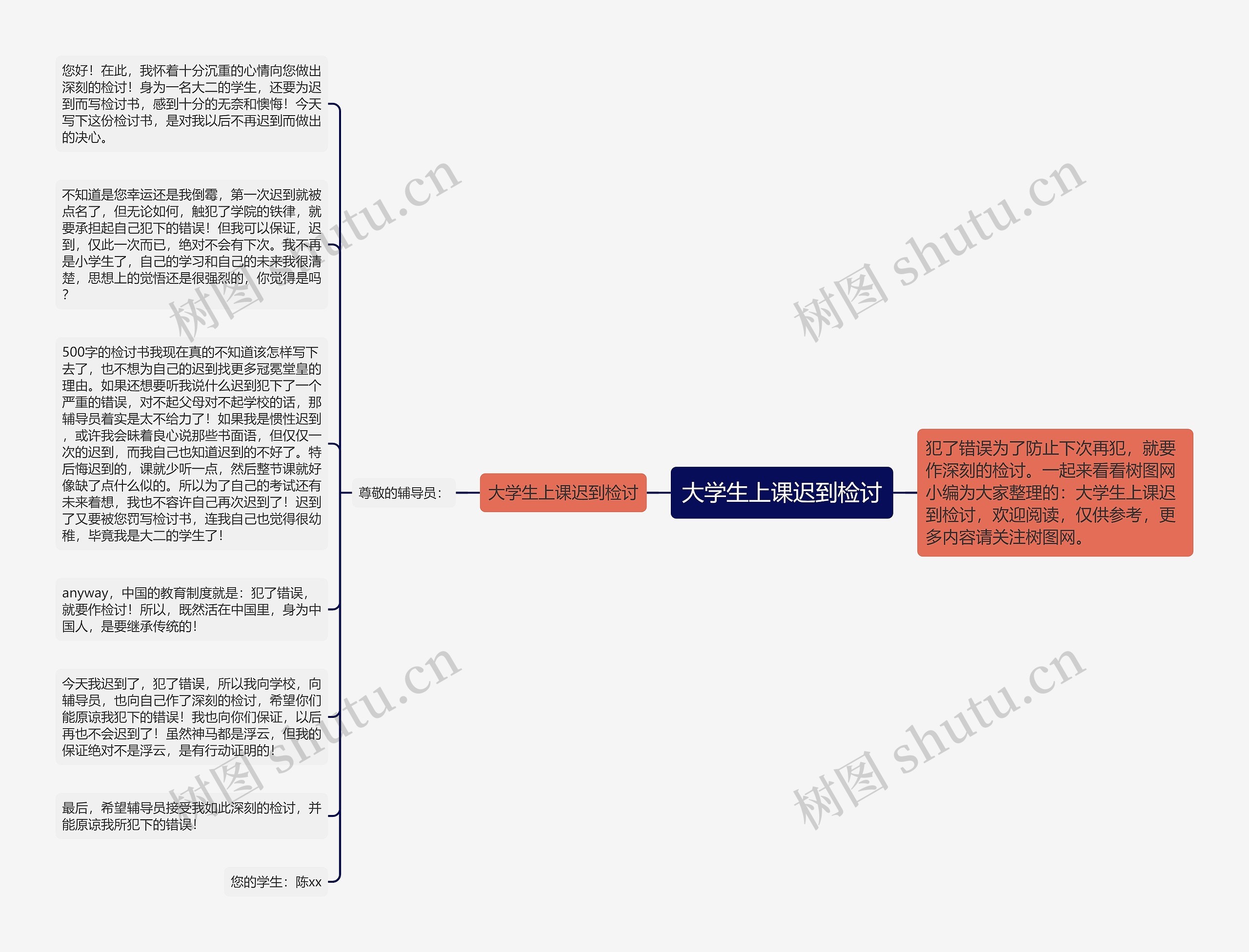 大学生上课迟到检讨思维导图