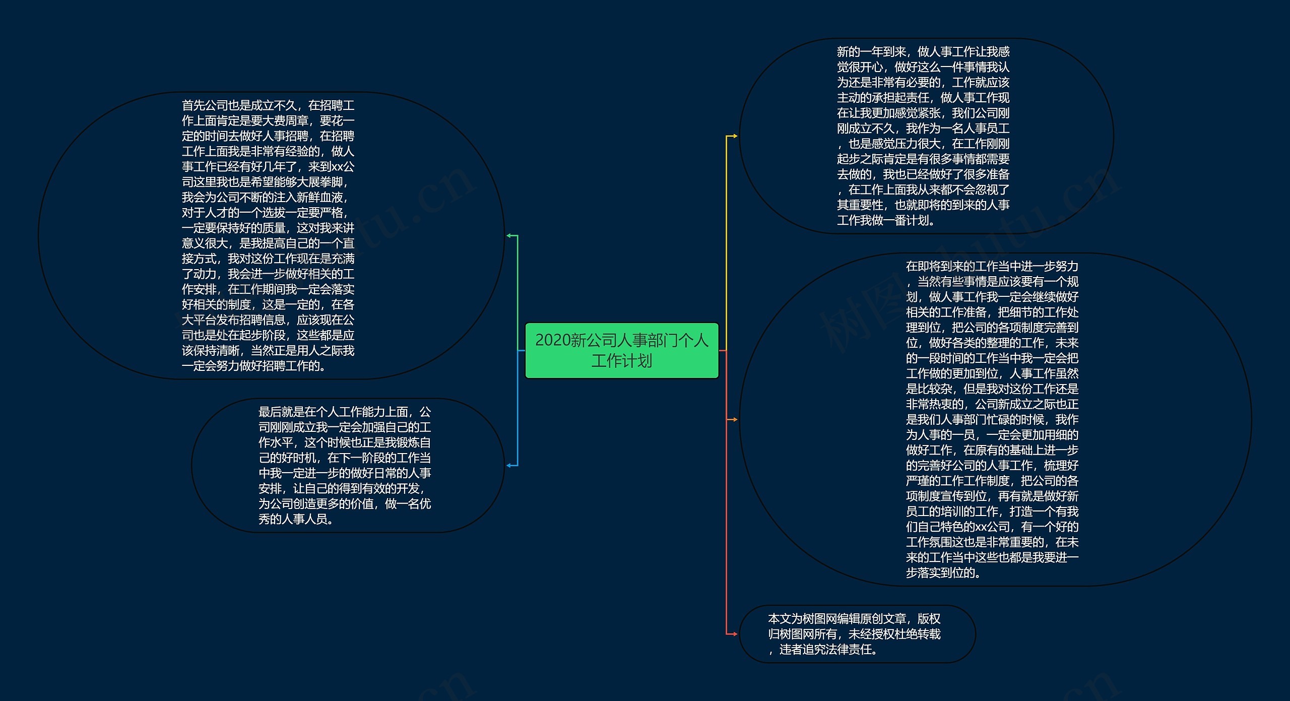 2020新公司人事部门个人工作计划