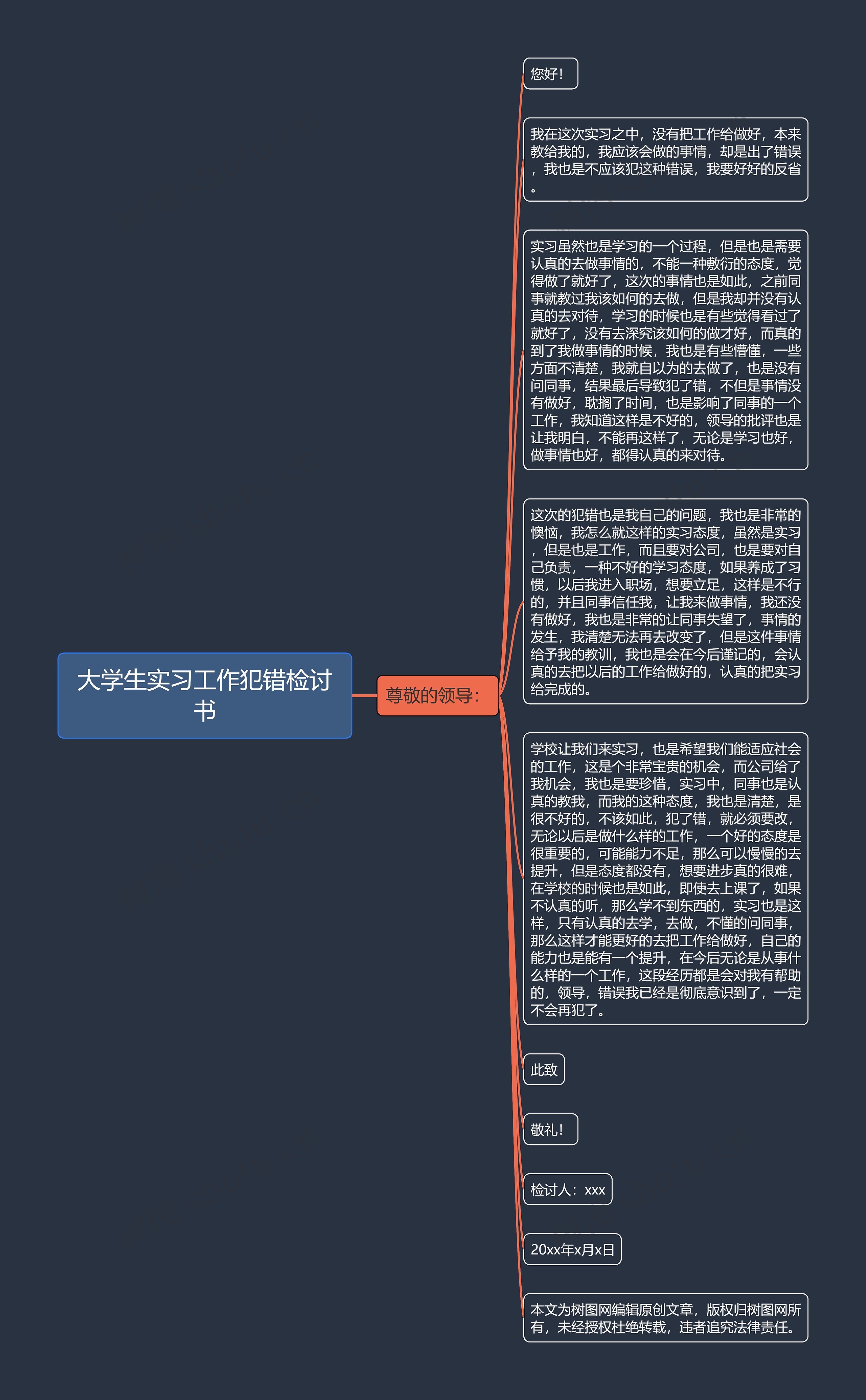 大学生实习工作犯错检讨书思维导图