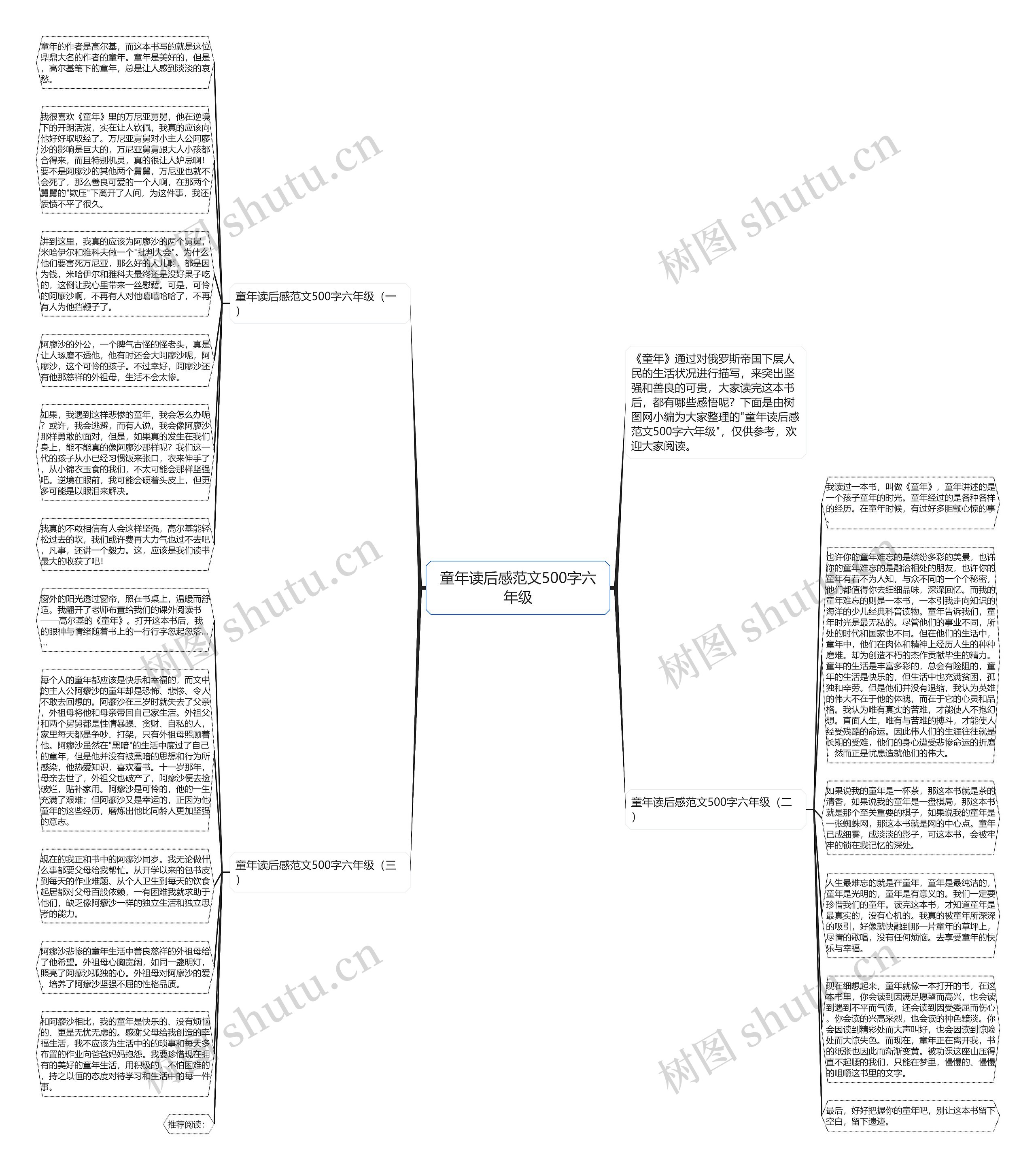 童年读后感范文500字六年级思维导图