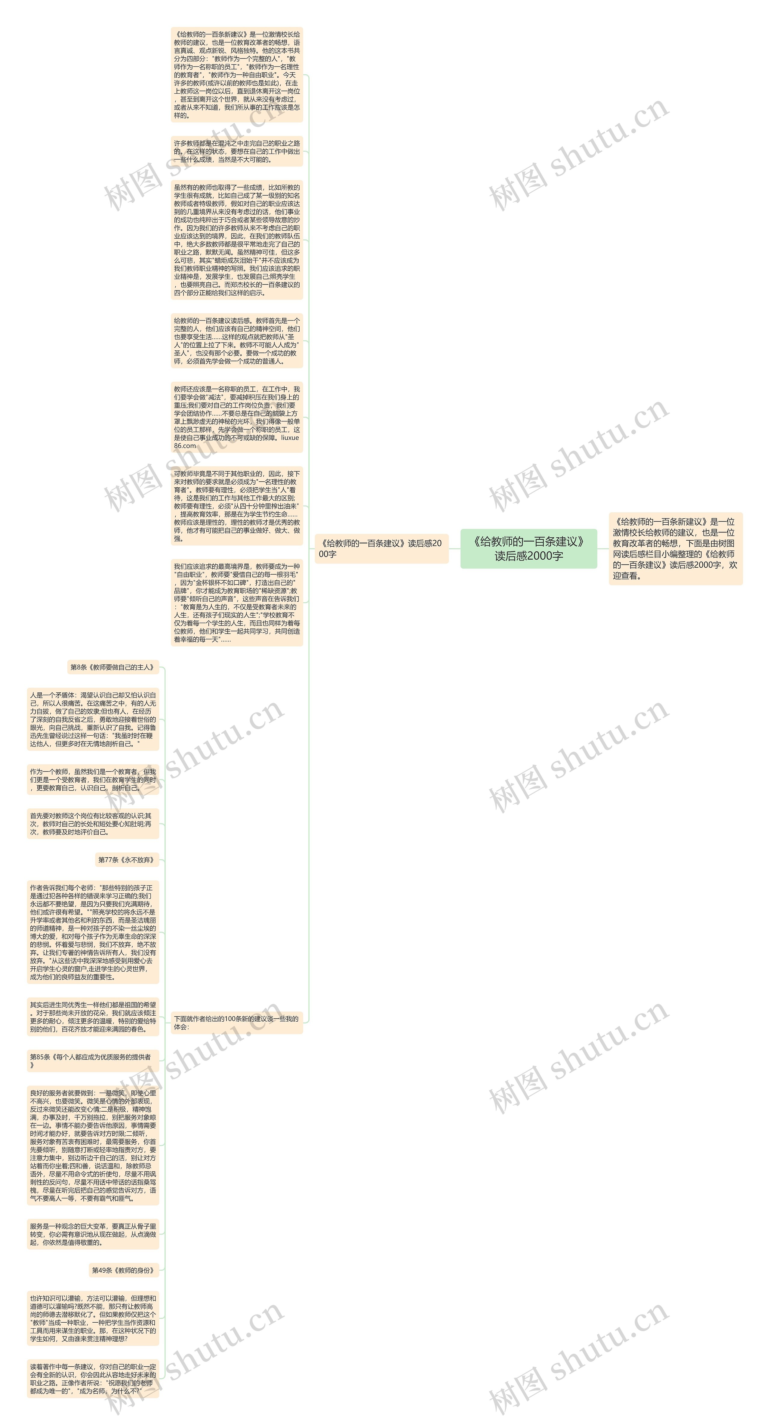 《给教师的一百条建议》读后感2000字思维导图