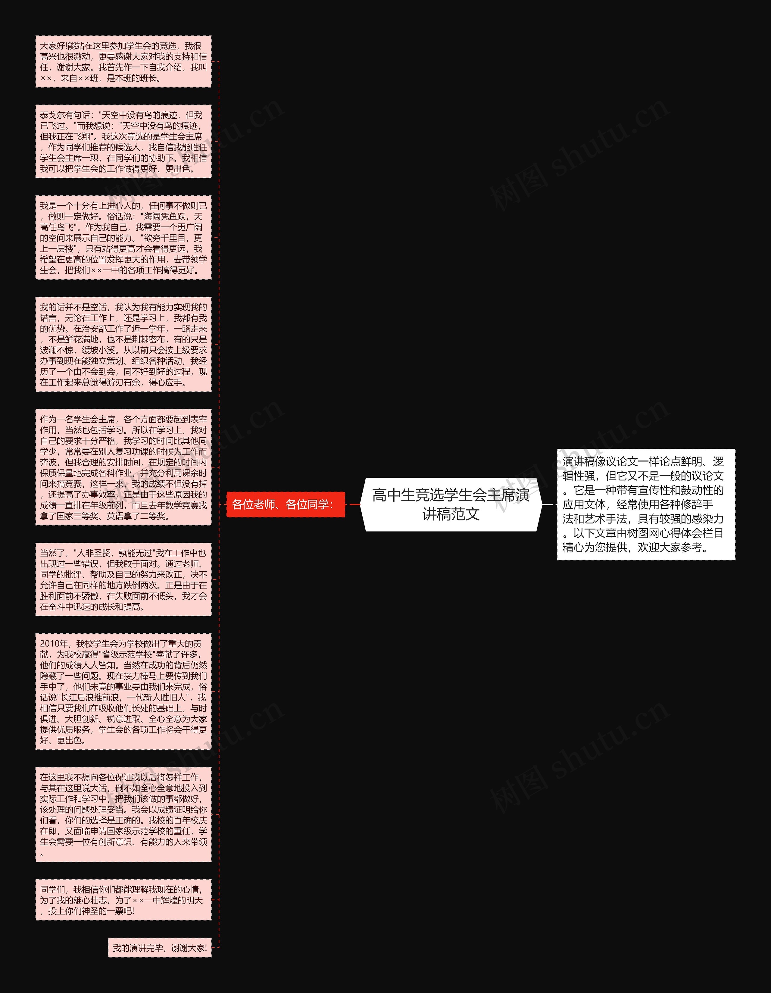 高中生竞选学生会主席演讲稿范文思维导图