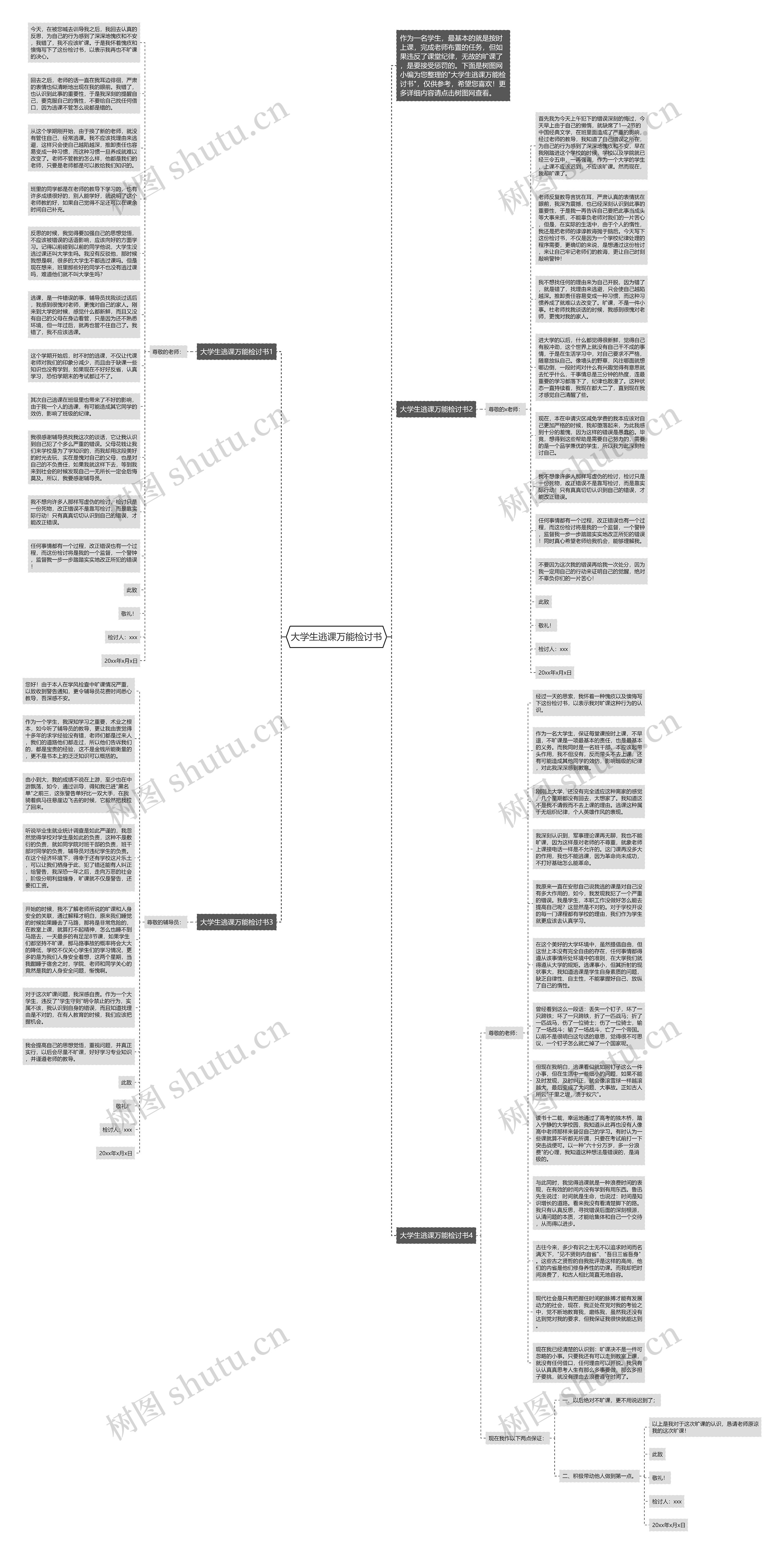 大学生逃课万能检讨书思维导图