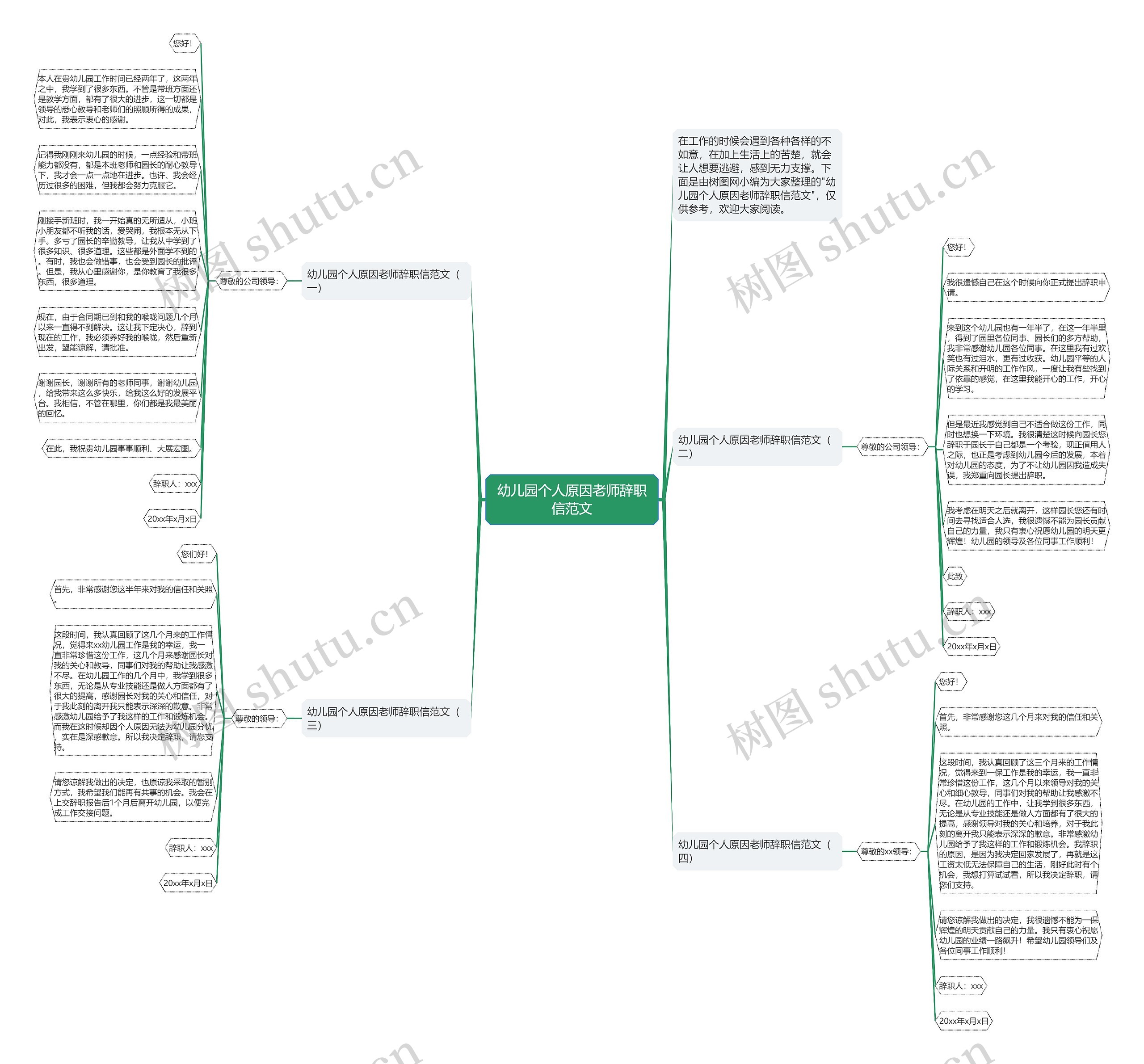 幼儿园个人原因老师辞职信范文思维导图