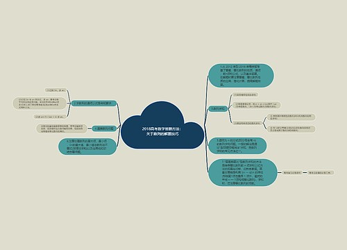 2018高考数学答题方法：关于数列的解题技巧思维导图