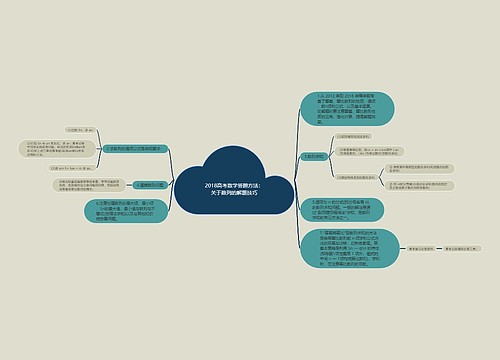 2018高考数学答题方法:关于数列的解题技巧 2018高考数学答题方法:关于数列的解题技巧