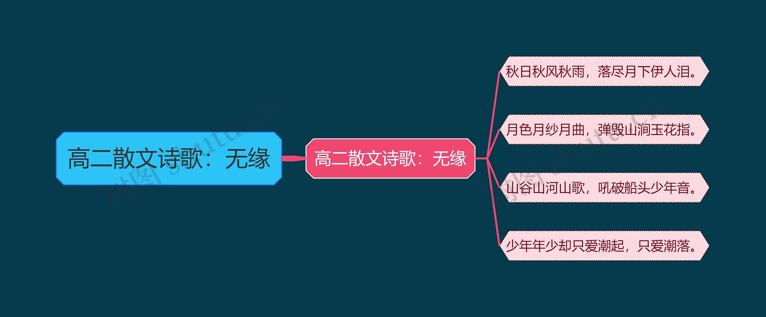 高二散文诗歌：无缘