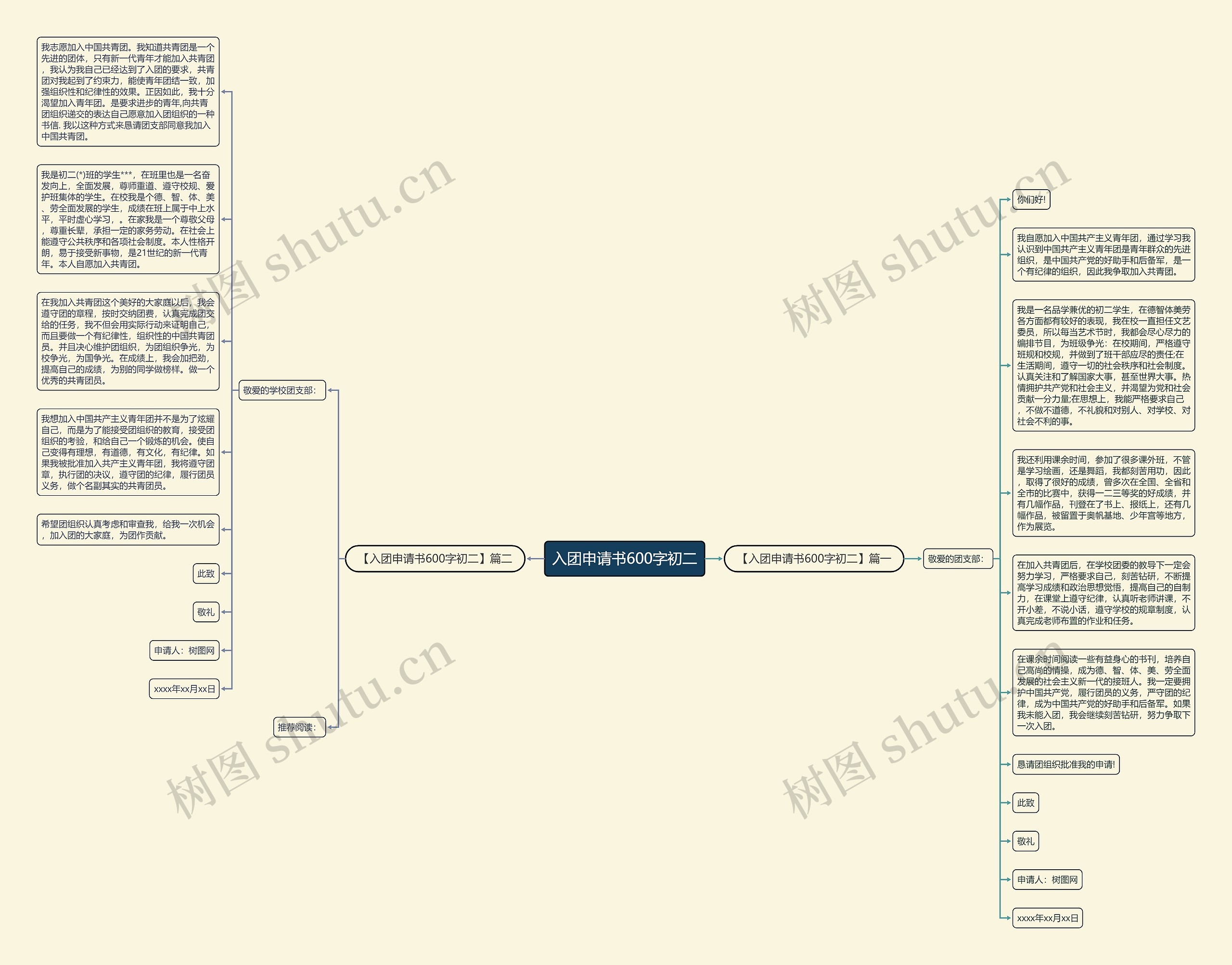 入团申请书600字初二思维导图