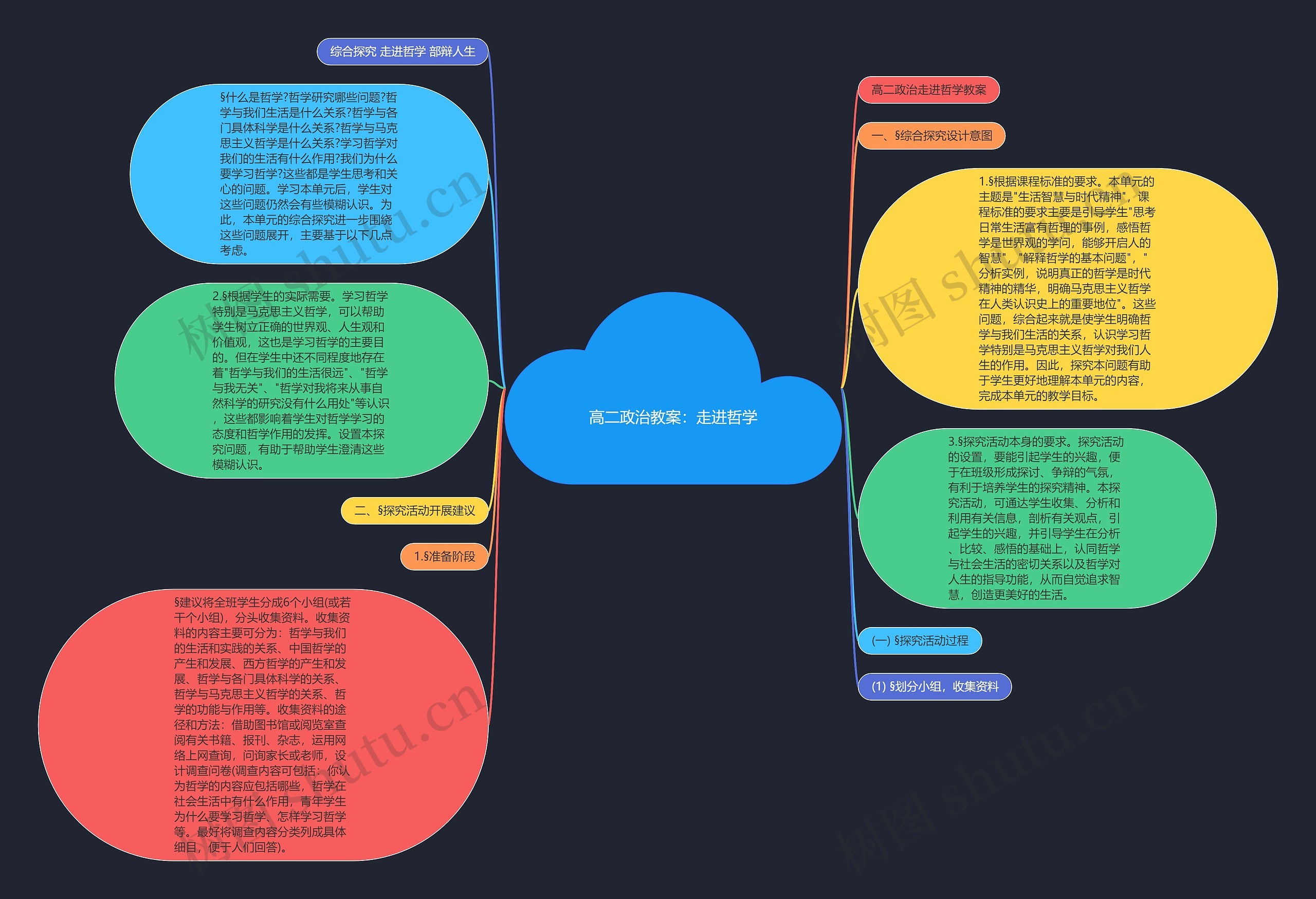 高二政治教案：走进哲学