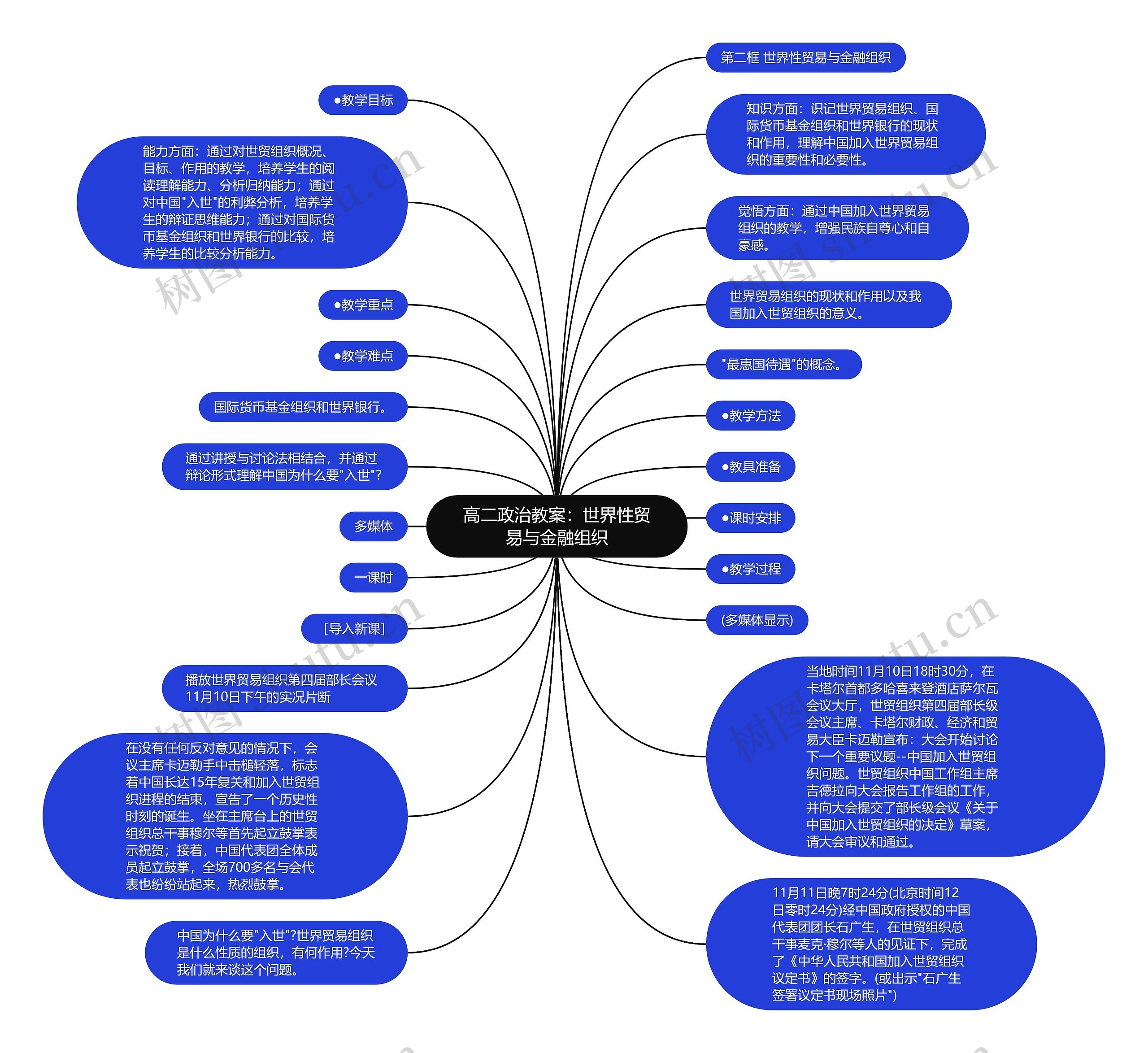 高二政治教案：世界性贸易与金融组织