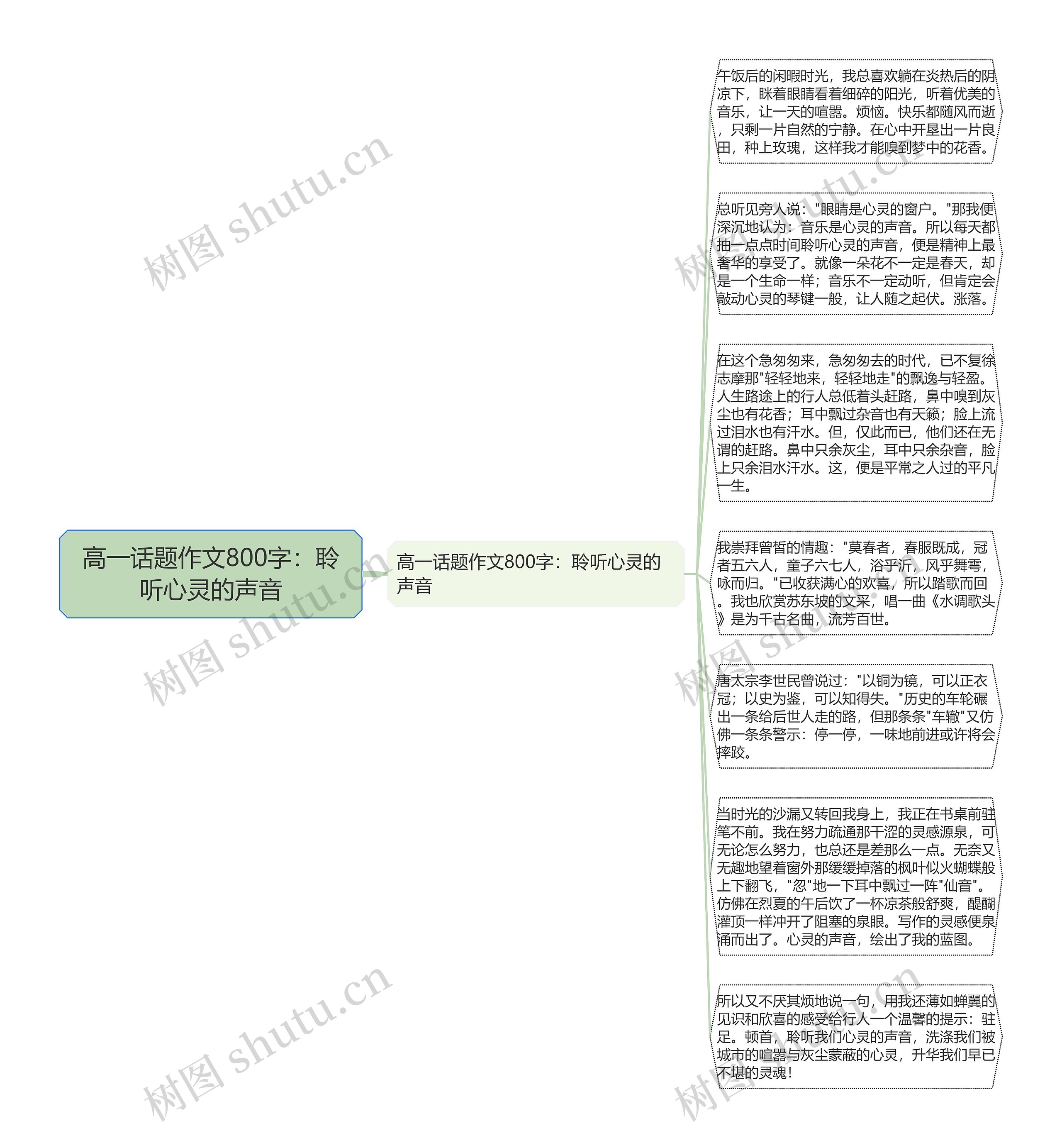 高一话题作文800字：聆听心灵的声音思维导图