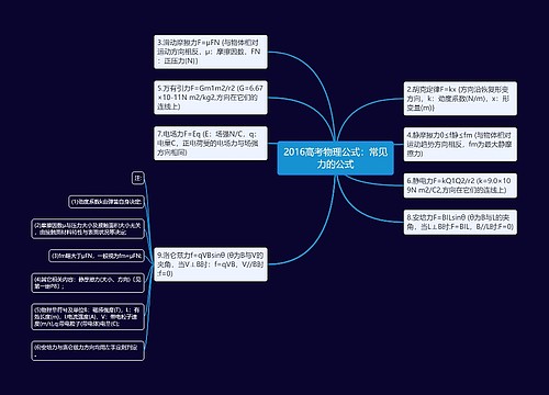 2016高考物理公式：常见力的公式