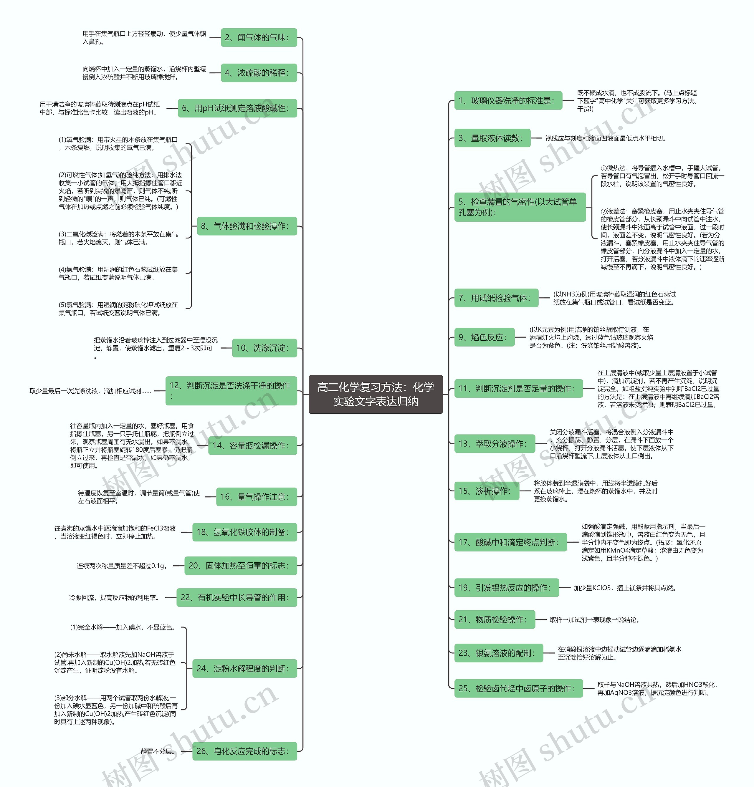 高二化学复习方法：化学实验文字表达归纳思维导图
