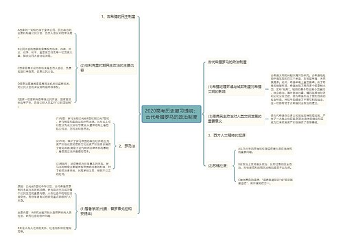 2020高考历史复习提纲：古代希腊罗马的政治制度