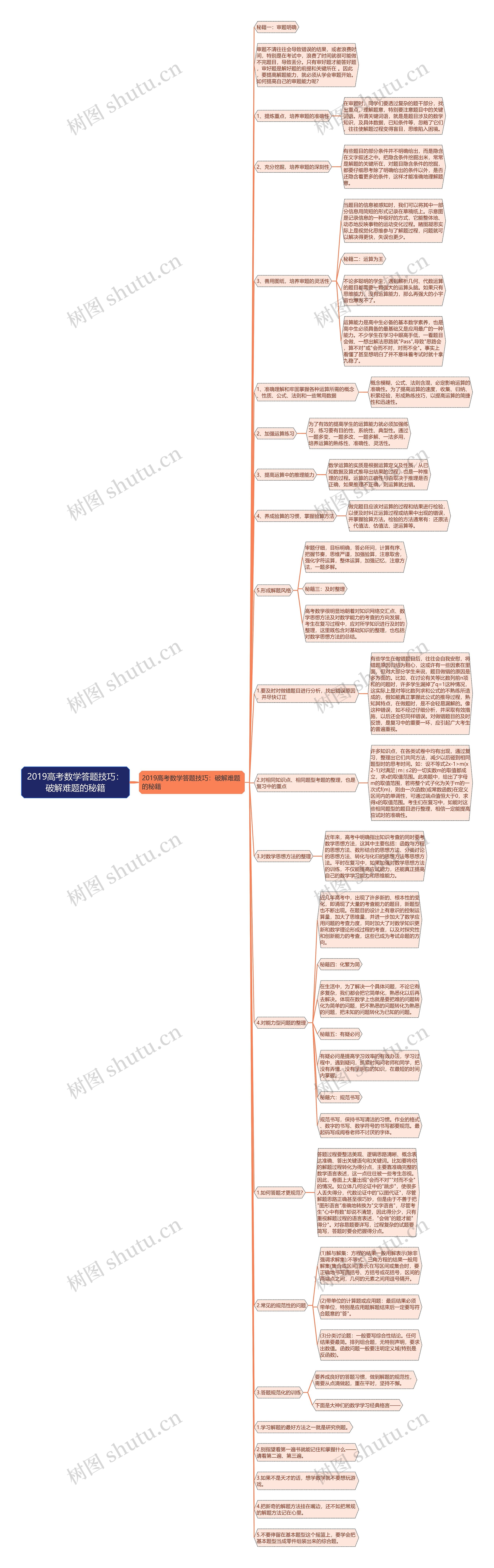 2019高考数学答题技巧：破解难题的秘籍思维导图