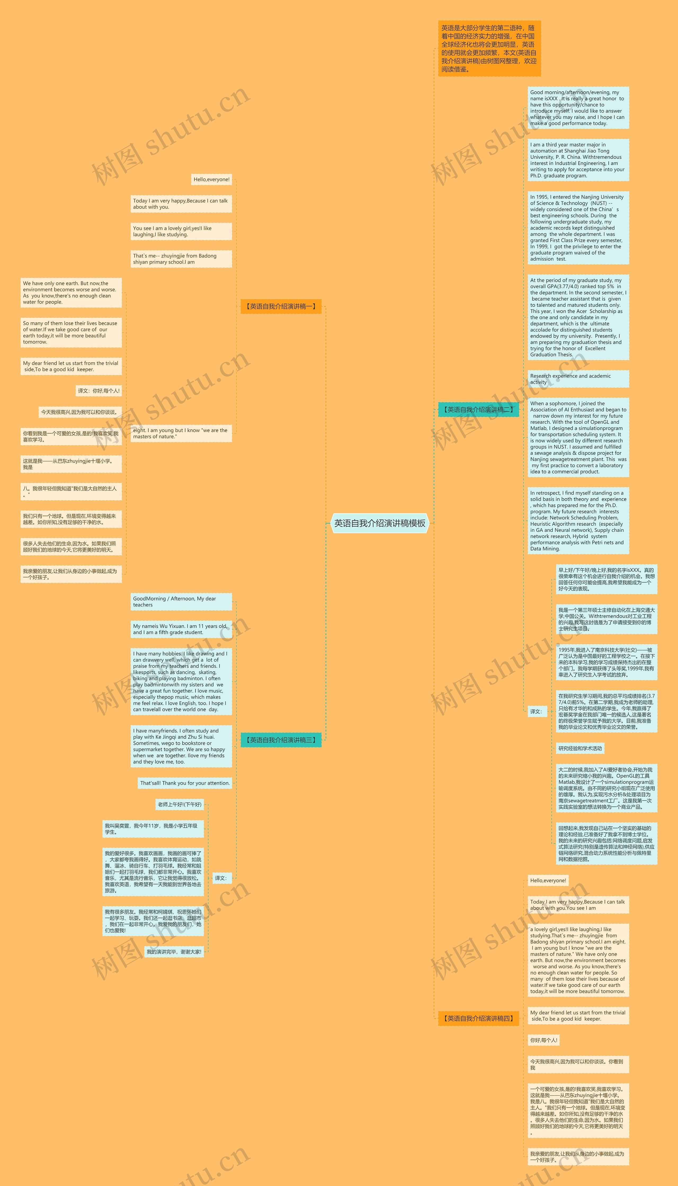 英语自我介绍演讲稿思维导图