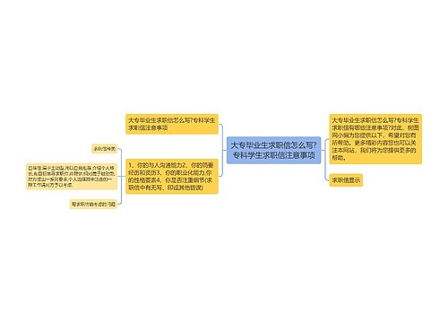 大专毕业生求职信怎么写?专科学生求职信注意事项