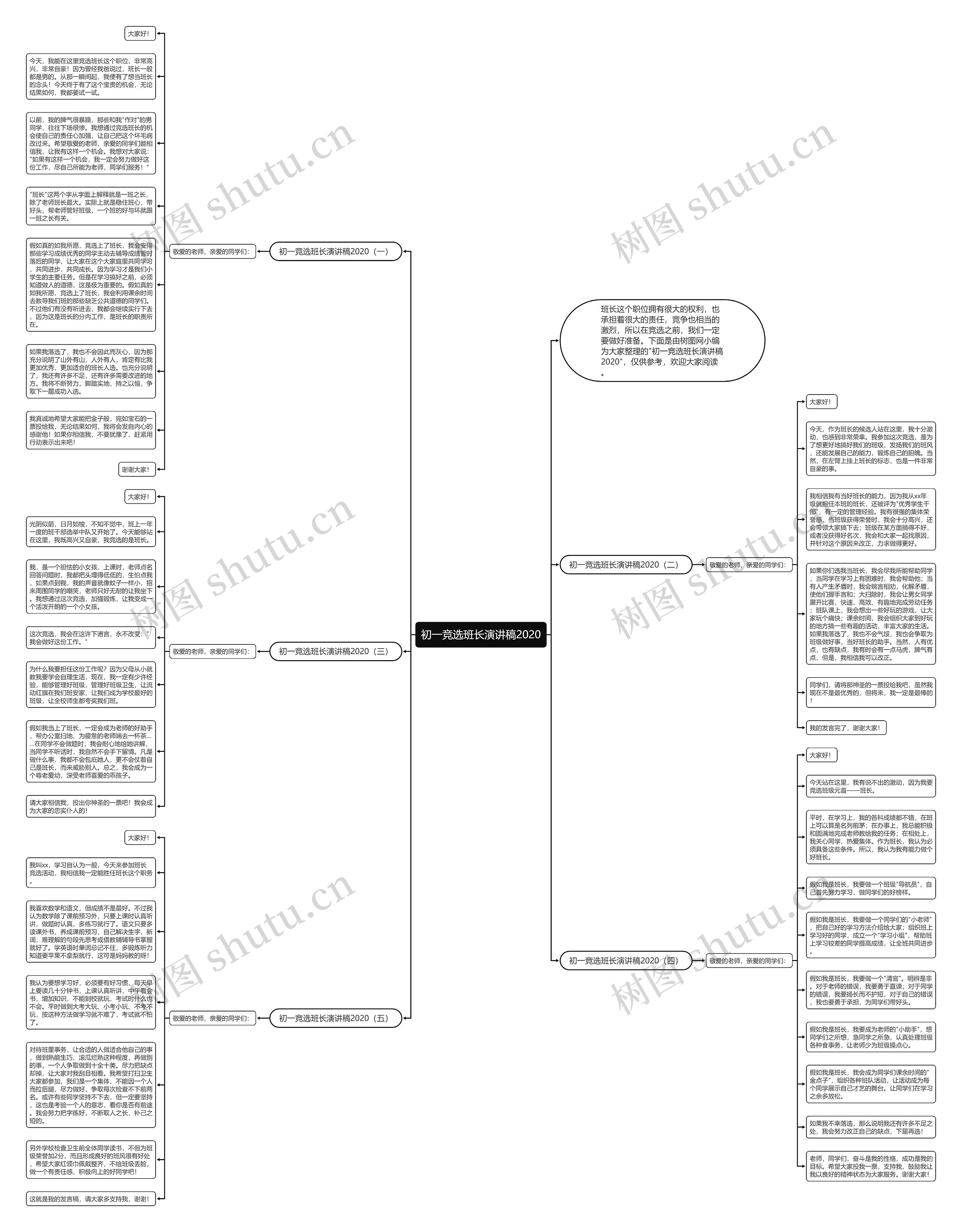 初一竞选班长演讲稿2020思维导图
