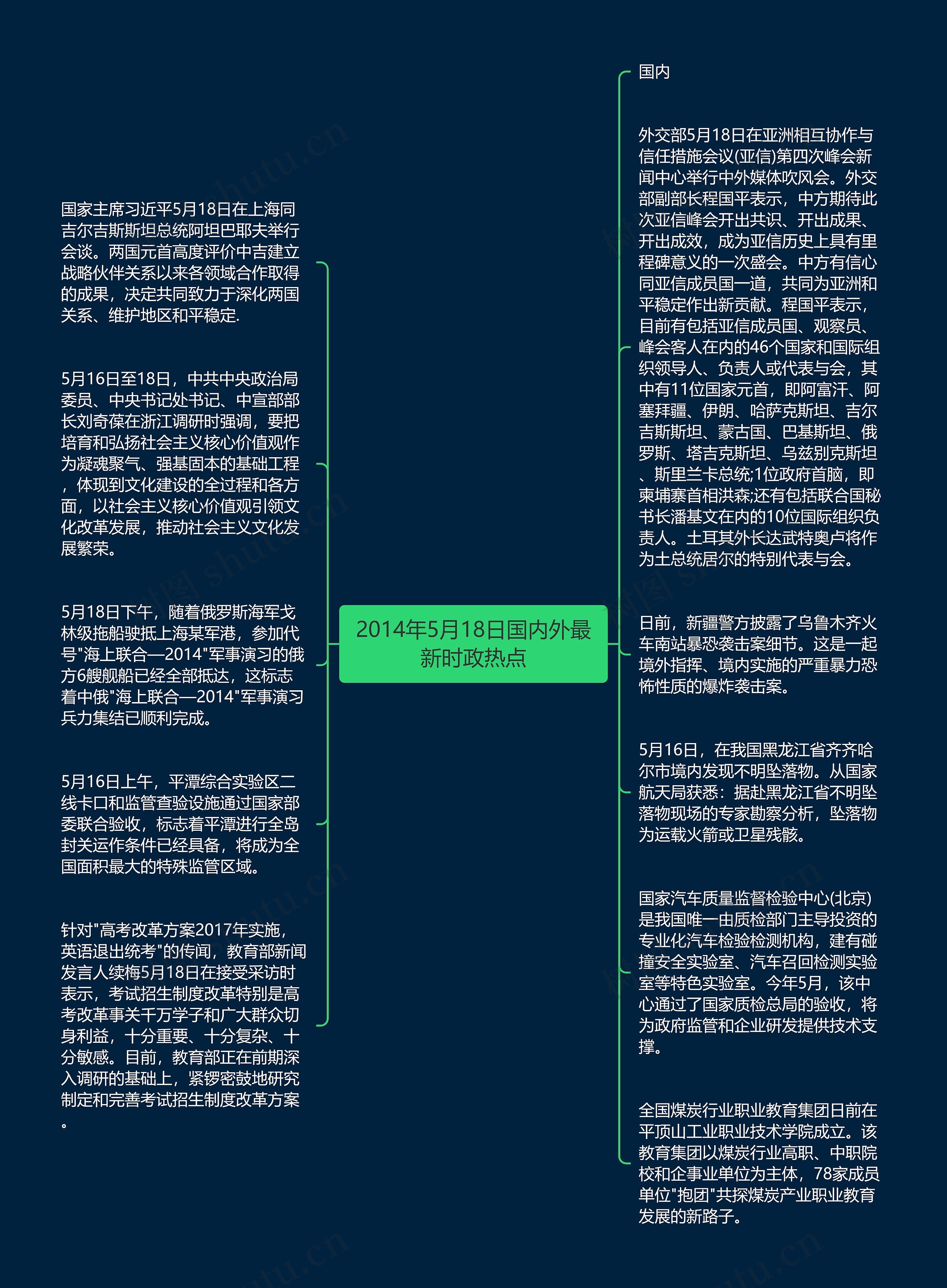 2014年5月18日国内外最新时政热点