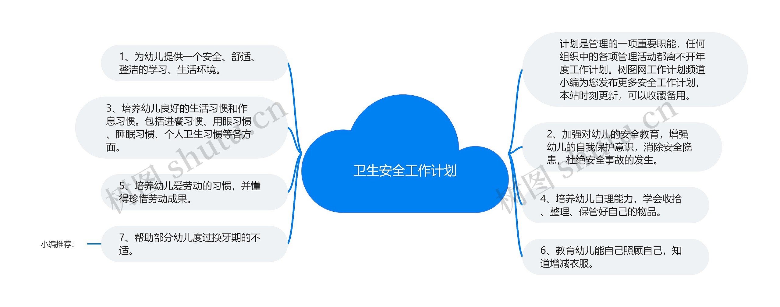 卫生安全工作计划