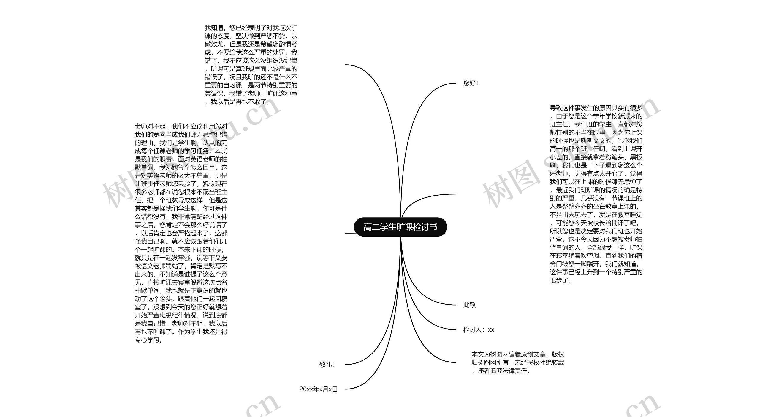 高二学生旷课检讨书思维导图