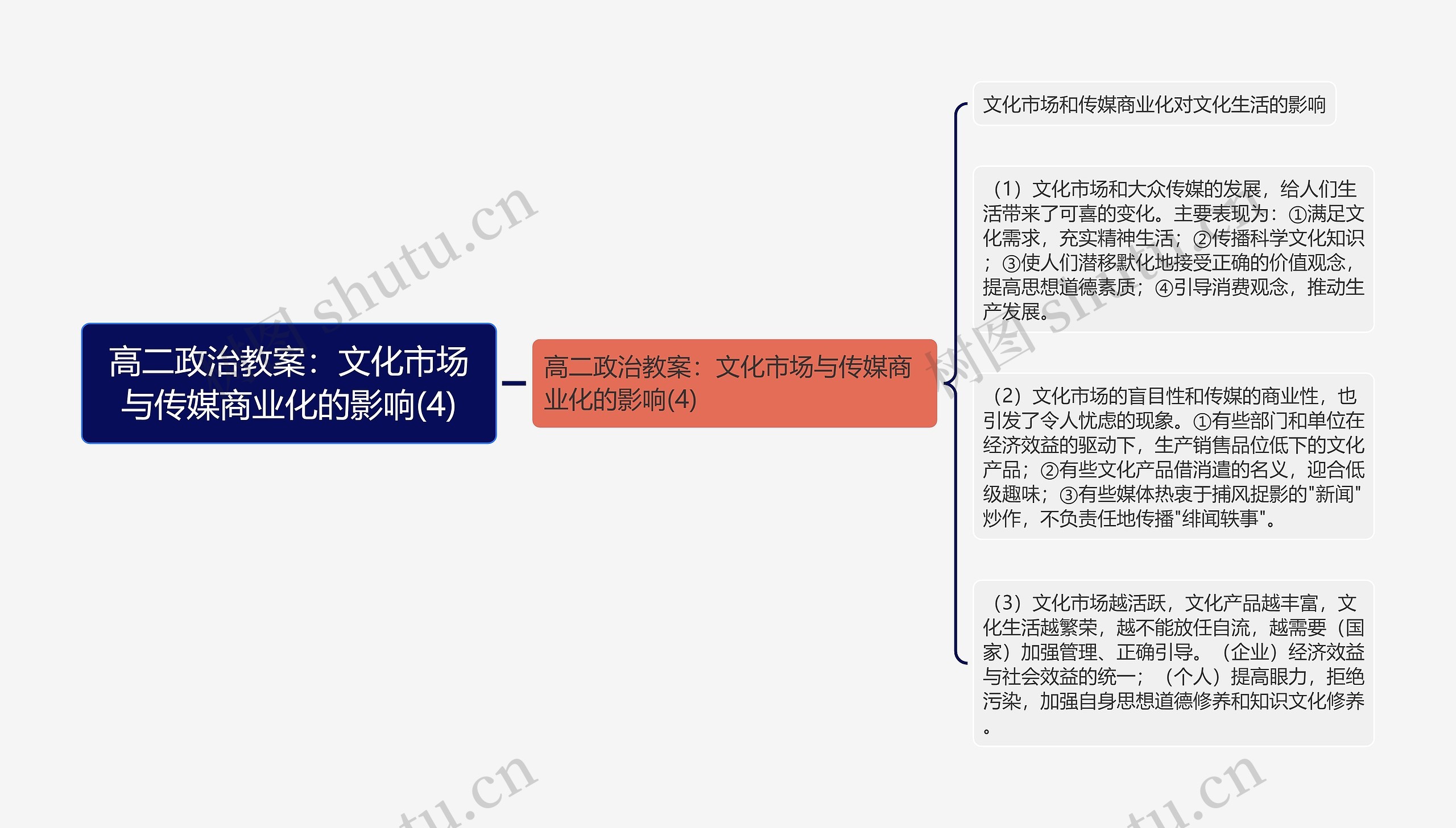 高二政治教案：文化市场与传媒商业化的影响(4)