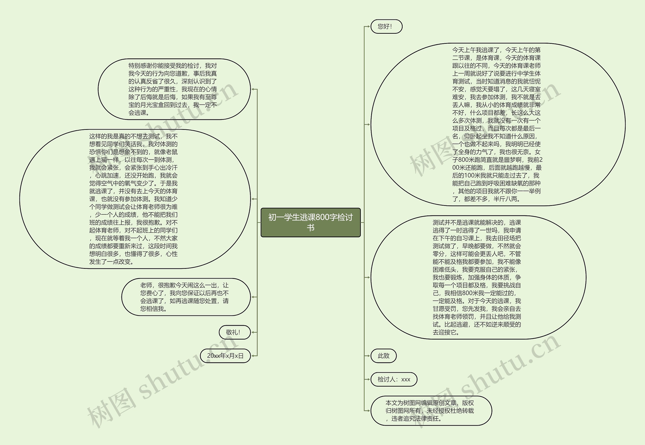 初一学生逃课800字检讨书思维导图