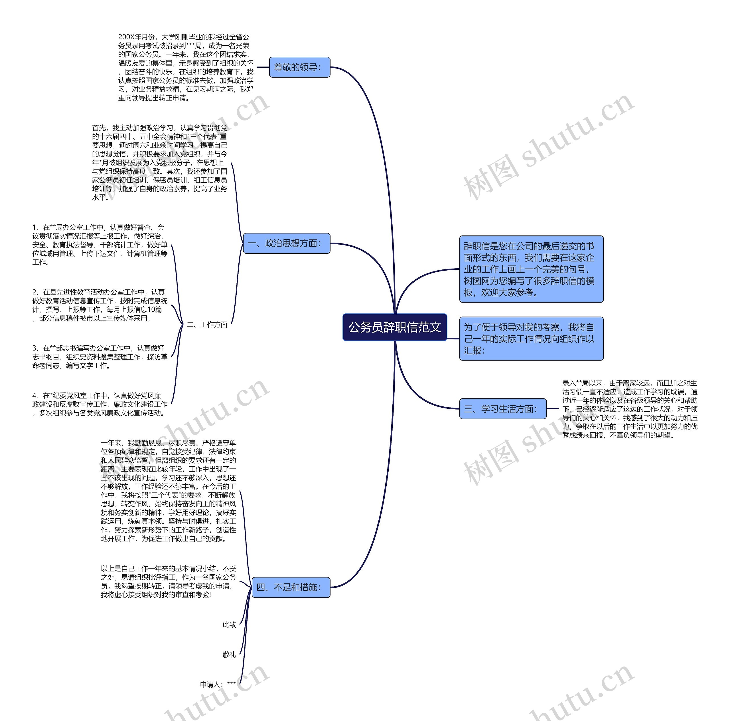 公务员辞职信范文思维导图