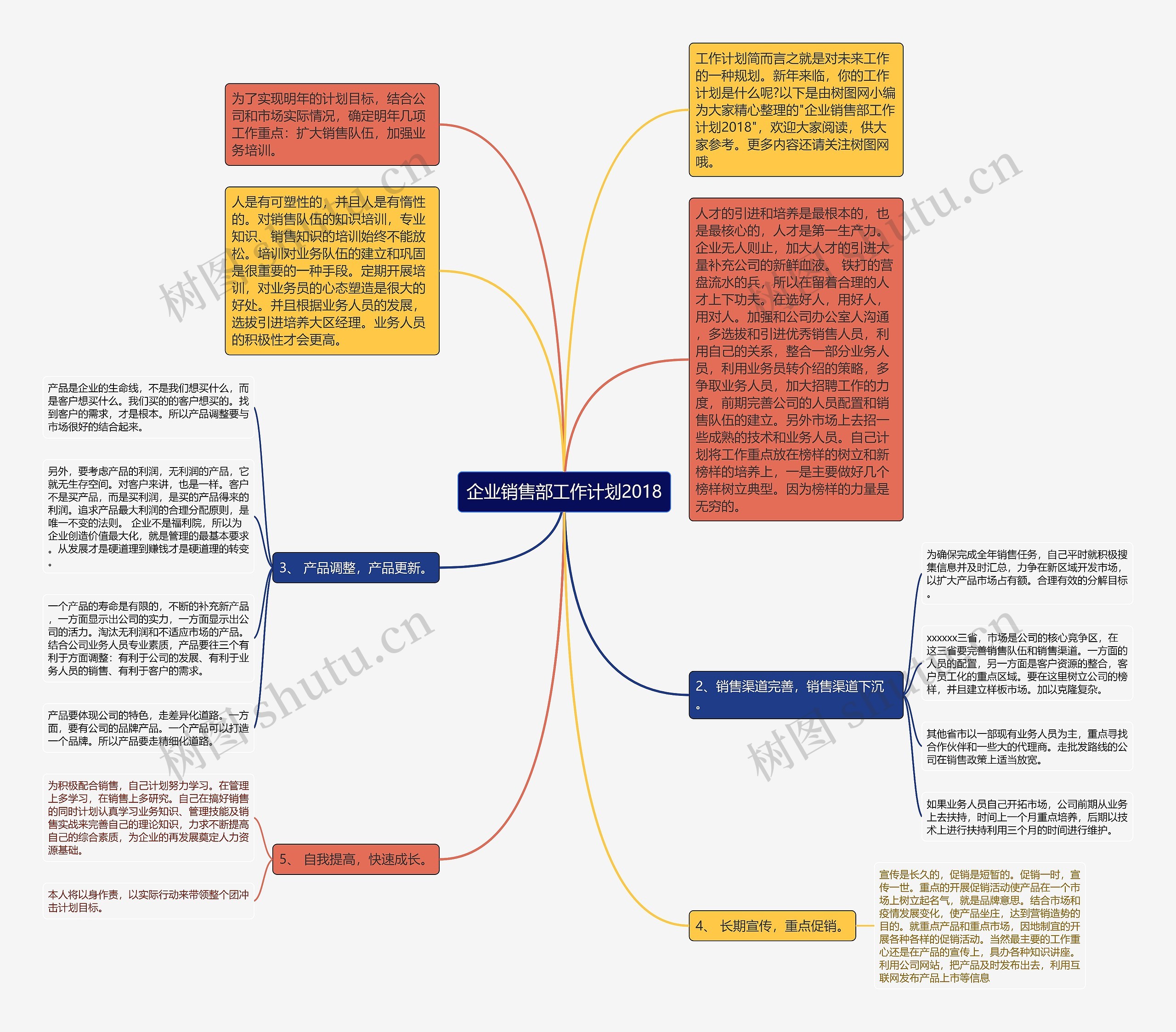 企业销售部工作计划2018思维导图