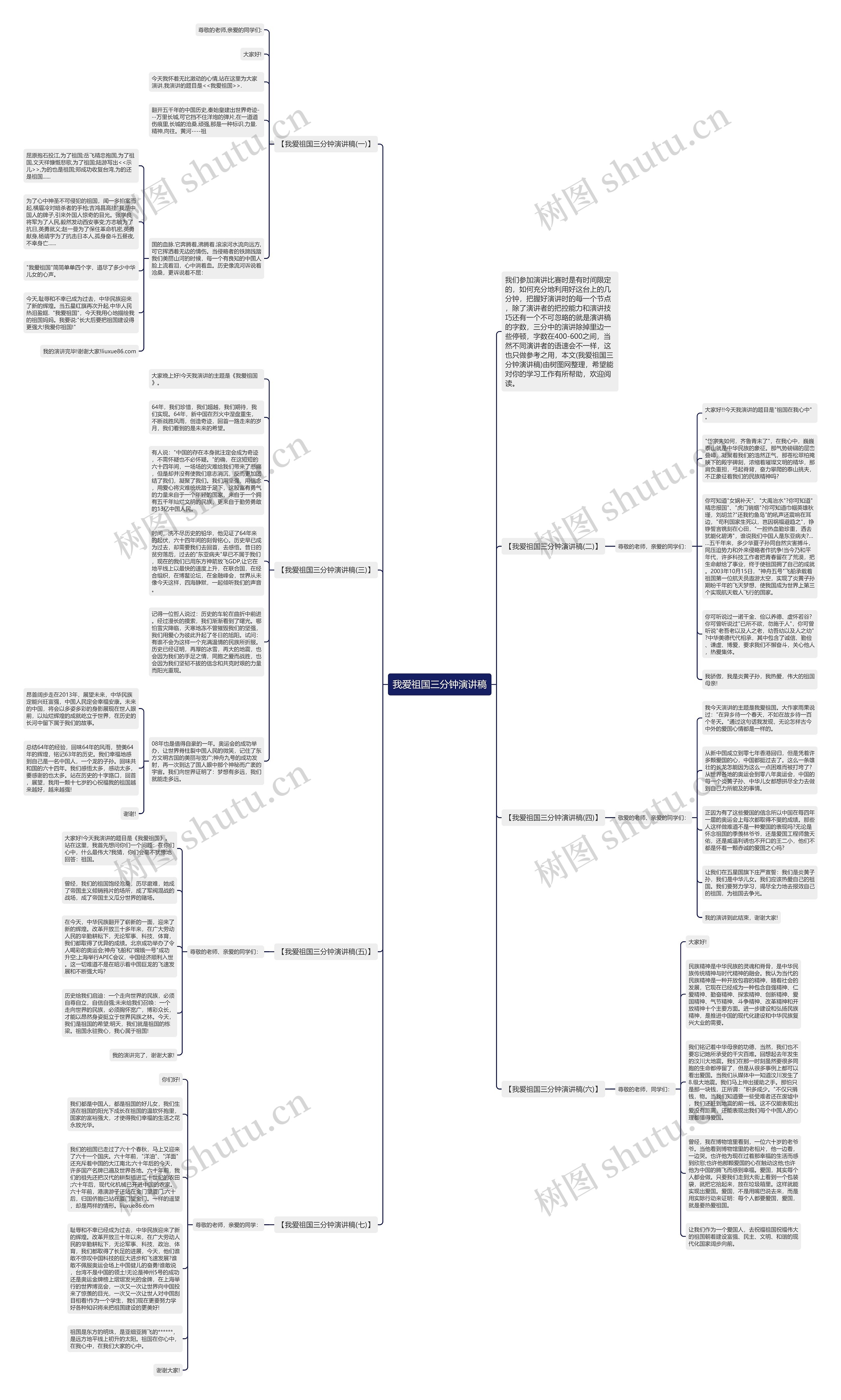 我爱祖国三分钟演讲稿思维导图