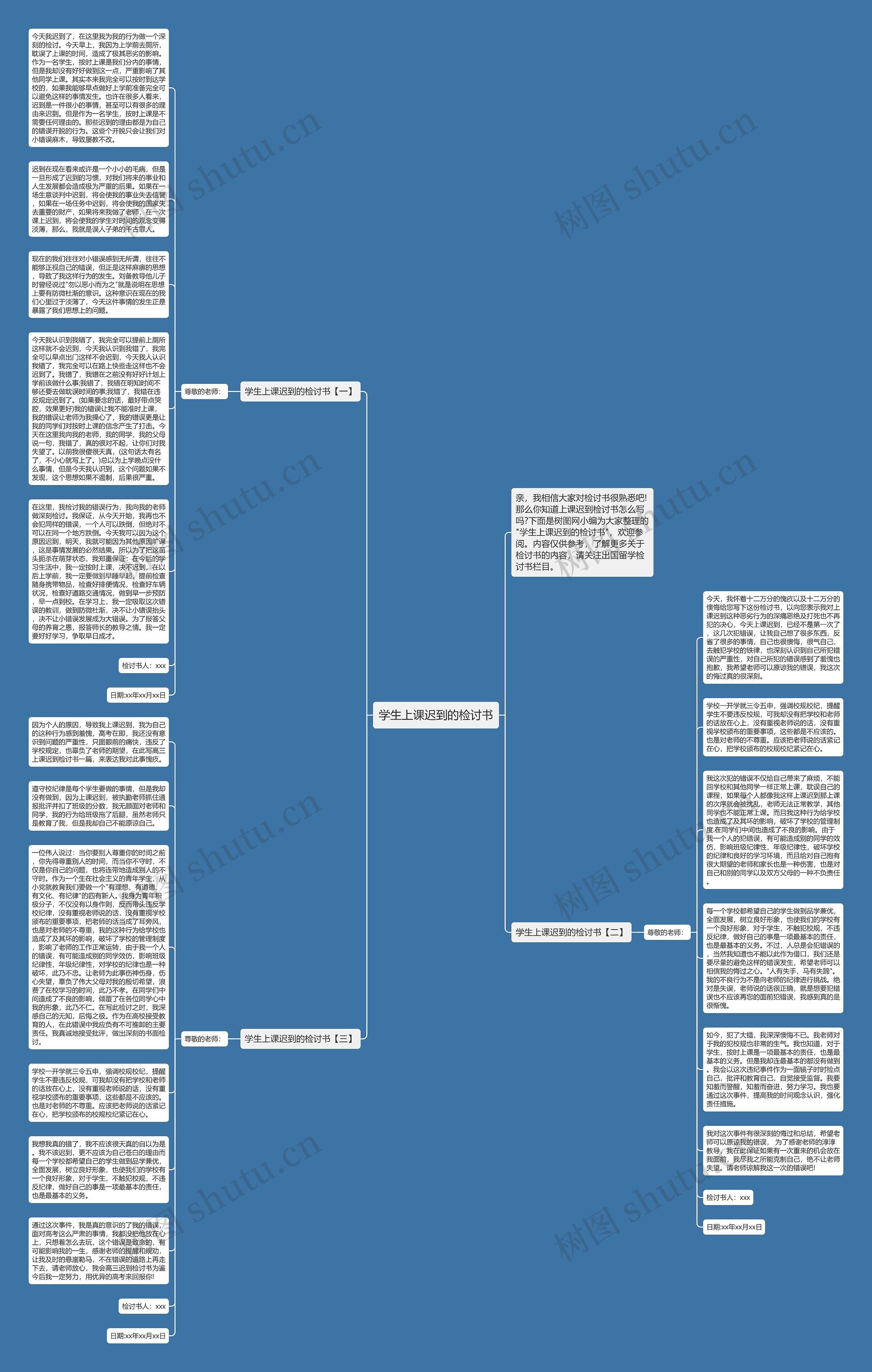 学生上课迟到的检讨书思维导图