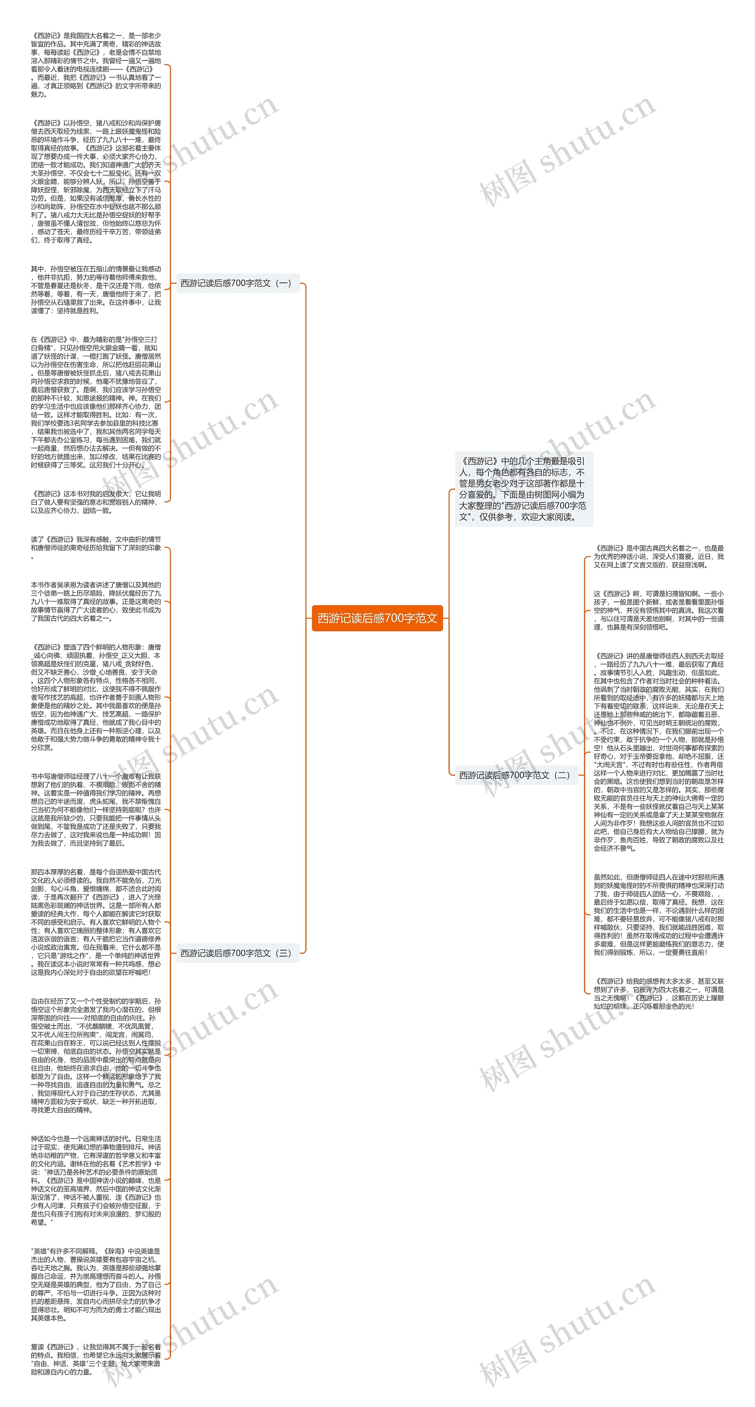 西游记读后感700字范文思维导图