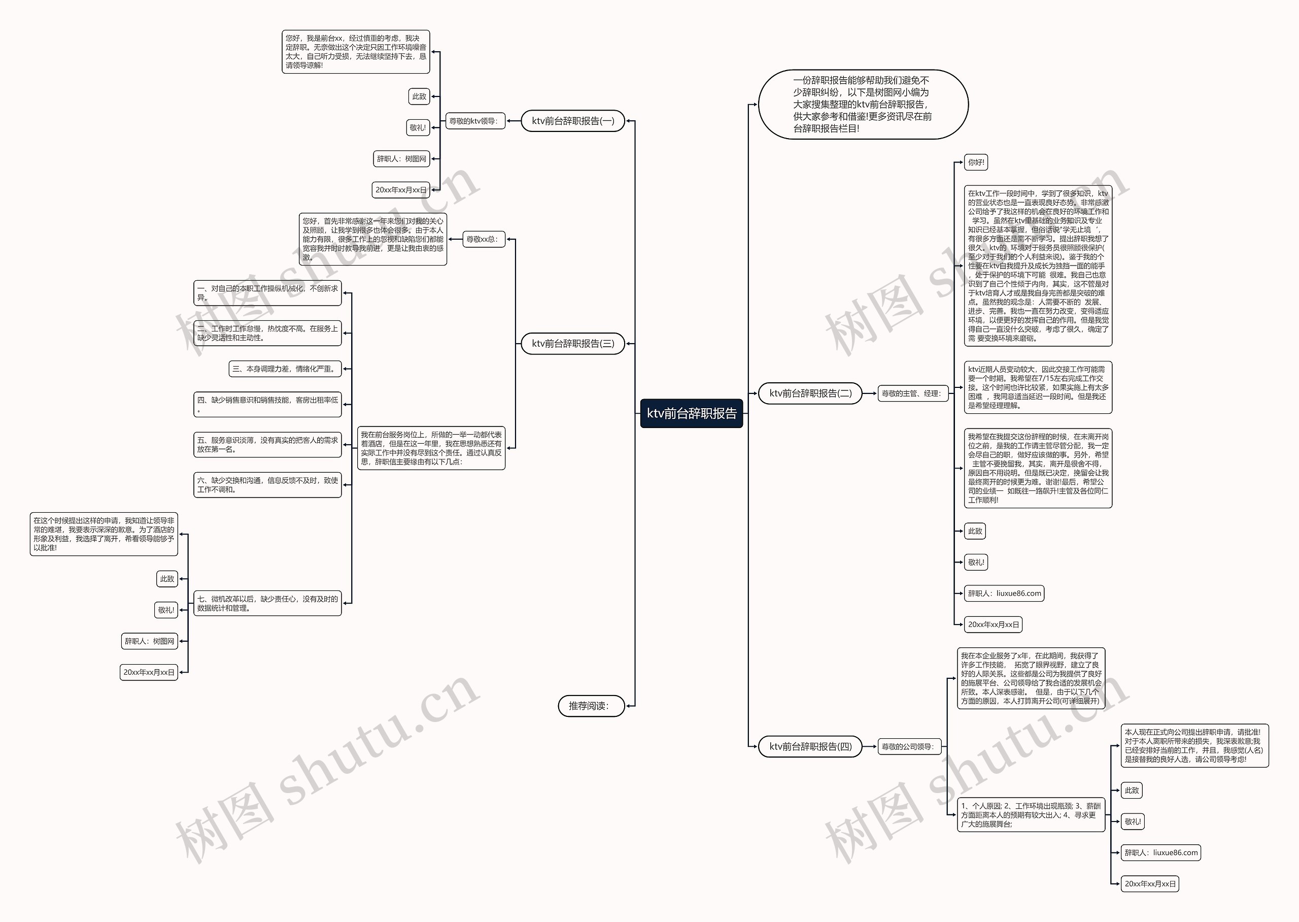 ktv前台辞职报告思维导图