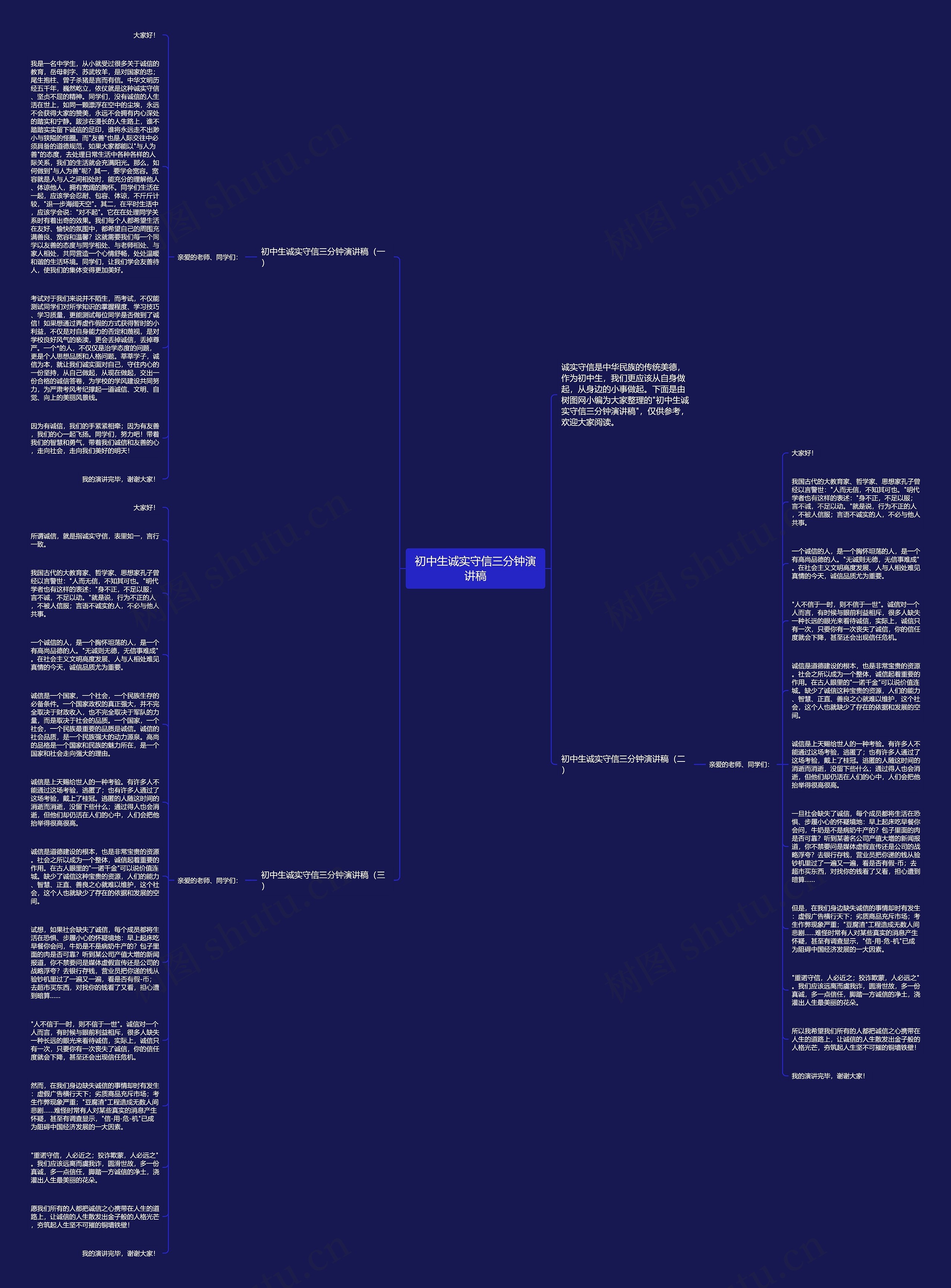 初中生诚实守信三分钟演讲稿思维导图