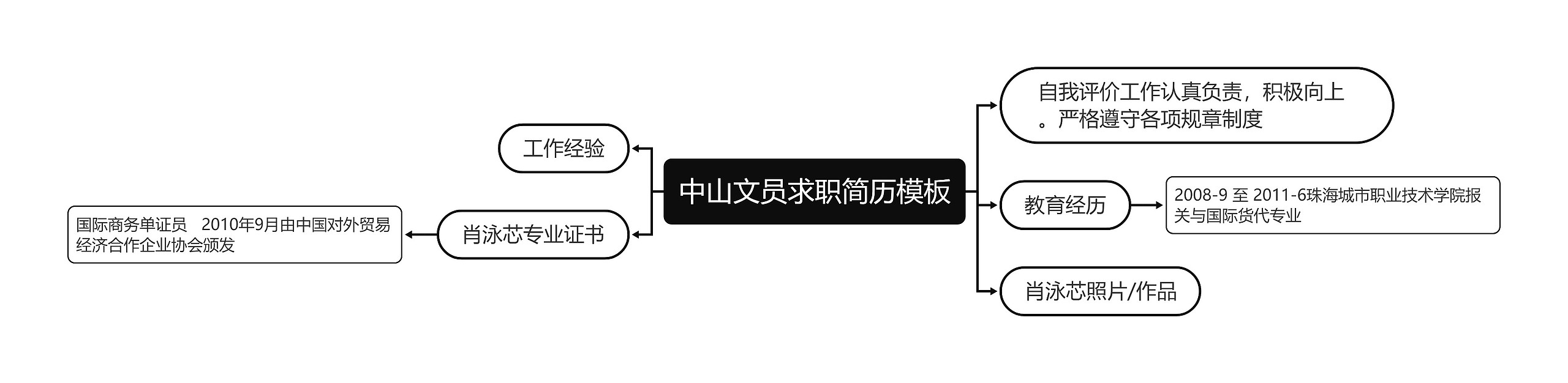 中山文员求职简历思维导图