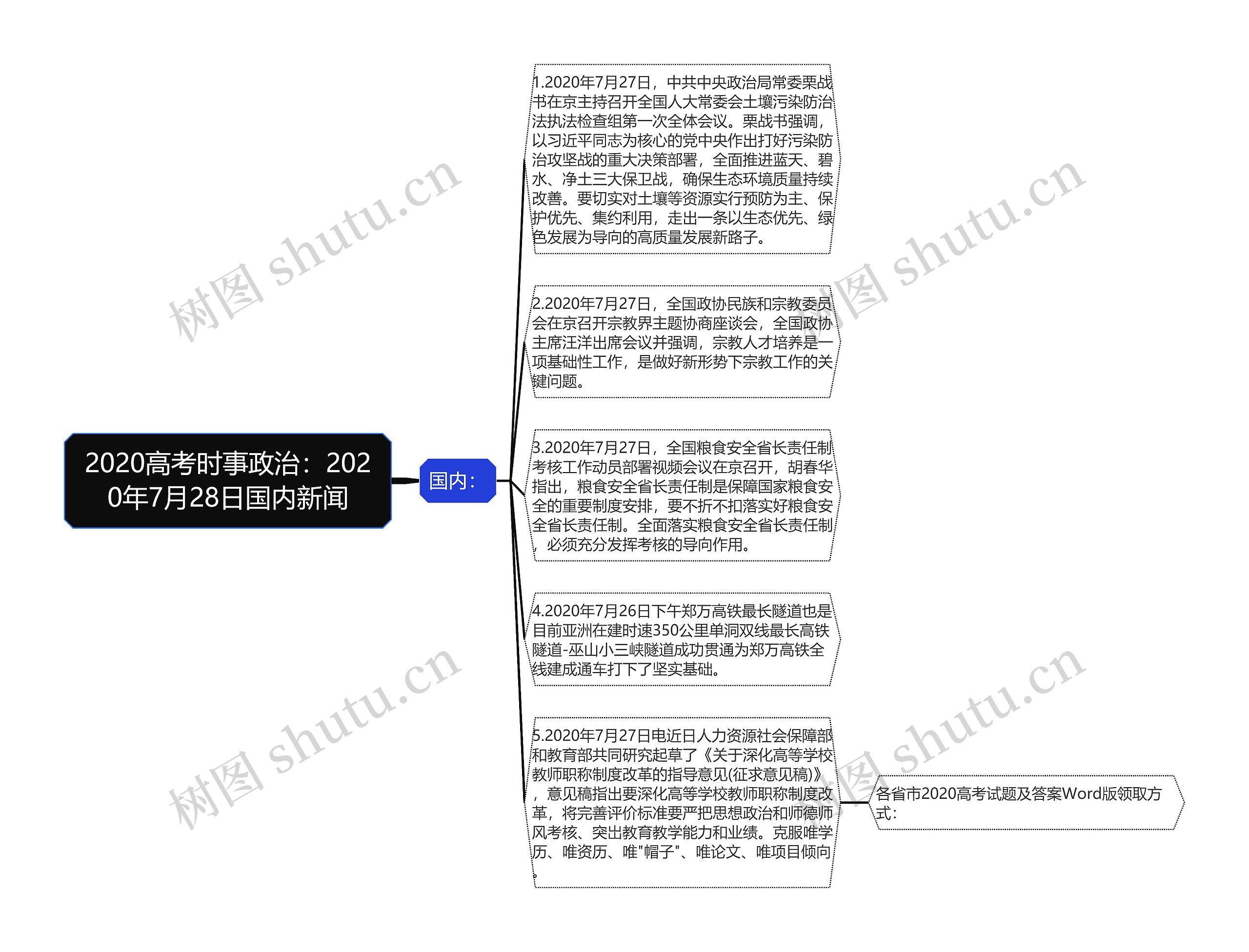 2020高考时事政治：2020年7月28日国内新闻