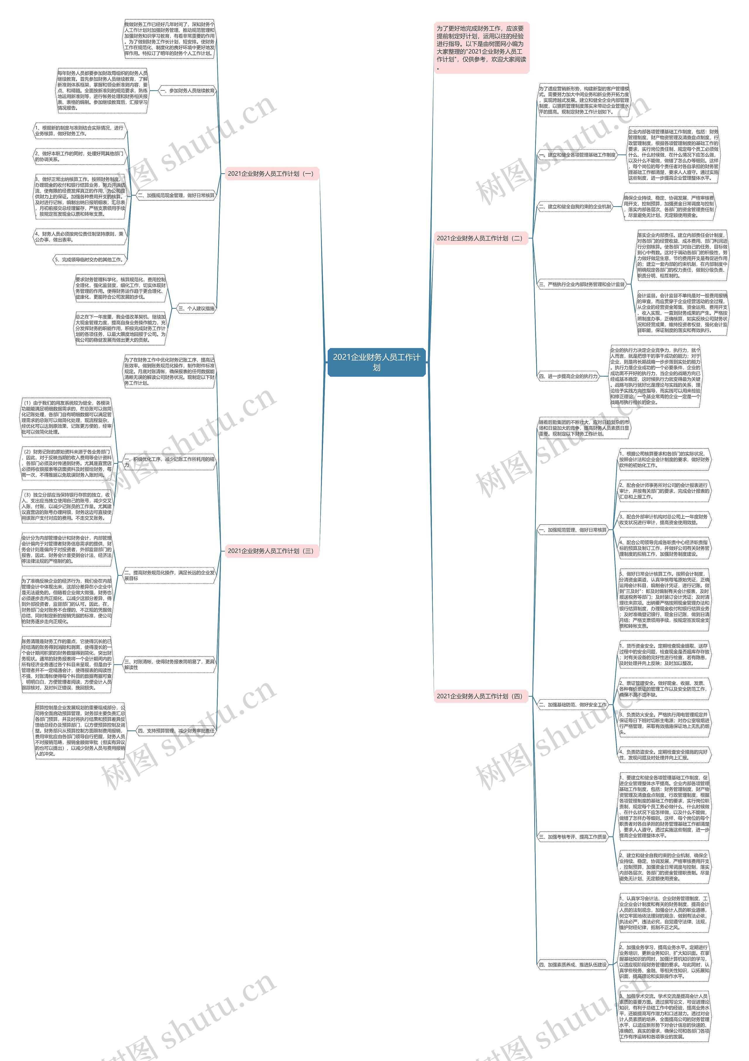 2021企业财务人员工作计划思维导图