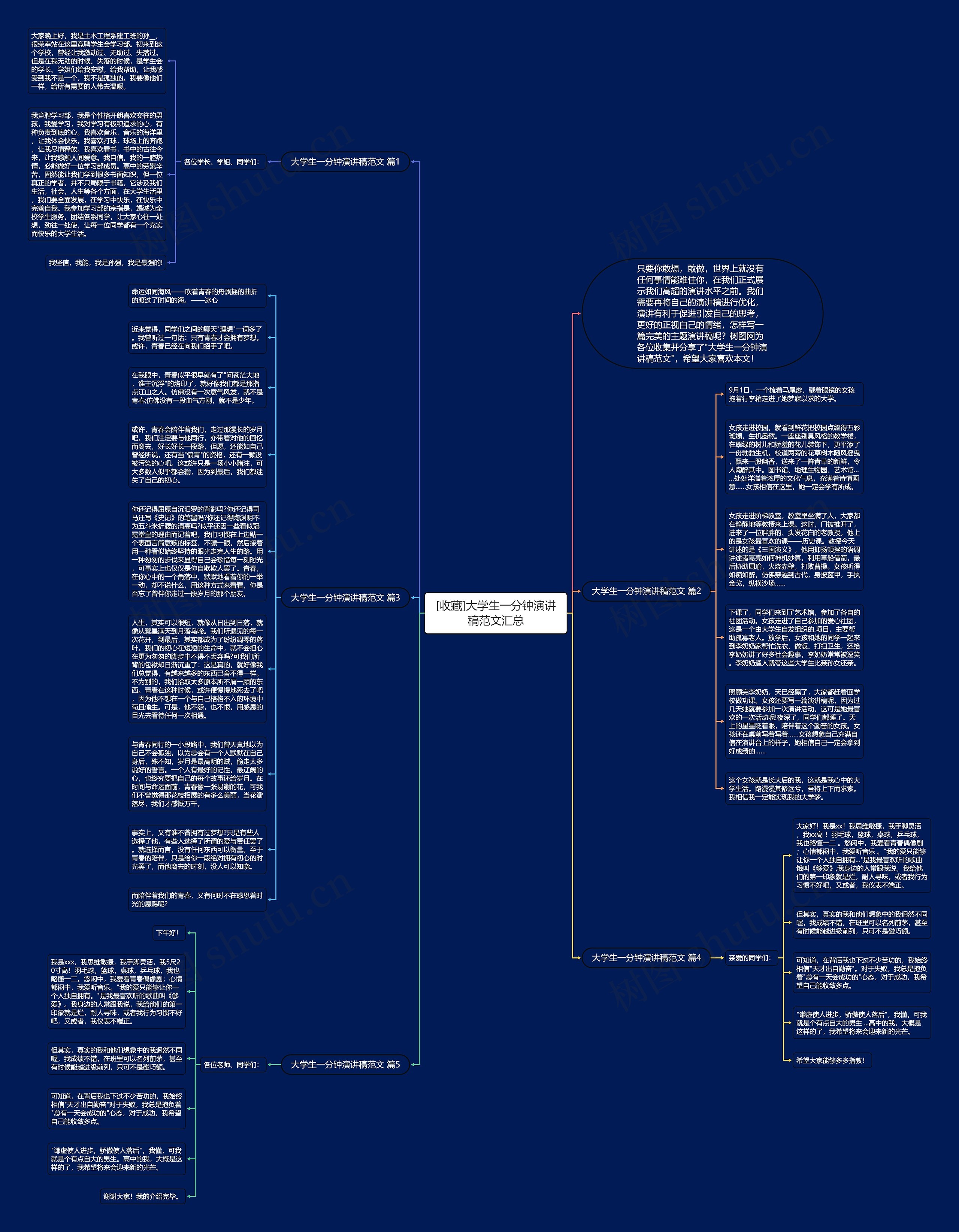 [收藏]大学生一分钟演讲稿范文汇总思维导图