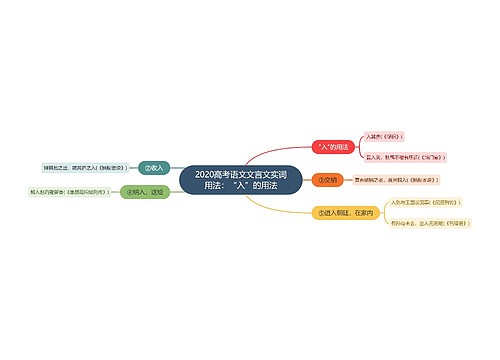 2020高考语文文言文实词用法：“入”的用法