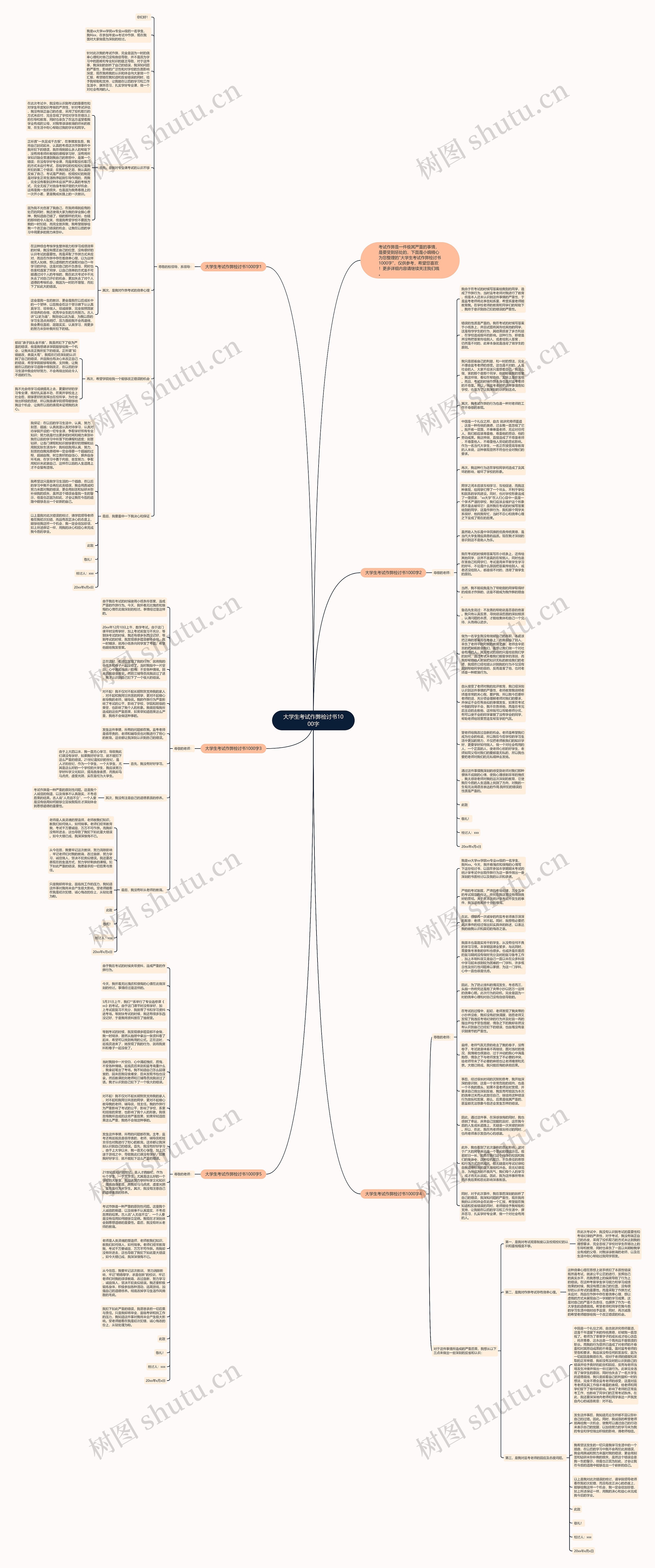 大学生考试作弊检讨书1000字思维导图