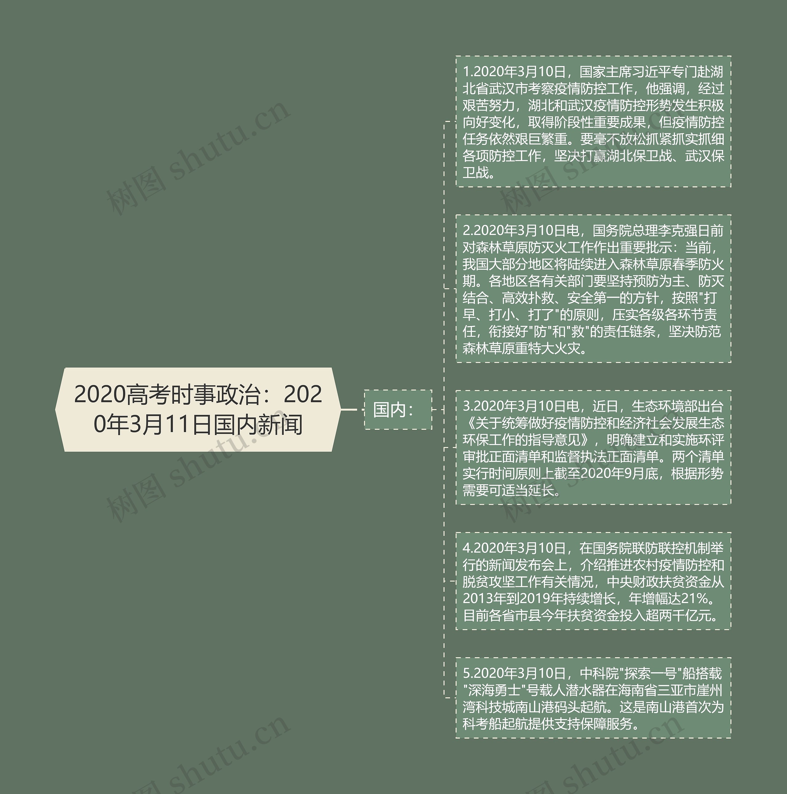 2020高考时事政治：2020年3月11日国内新闻