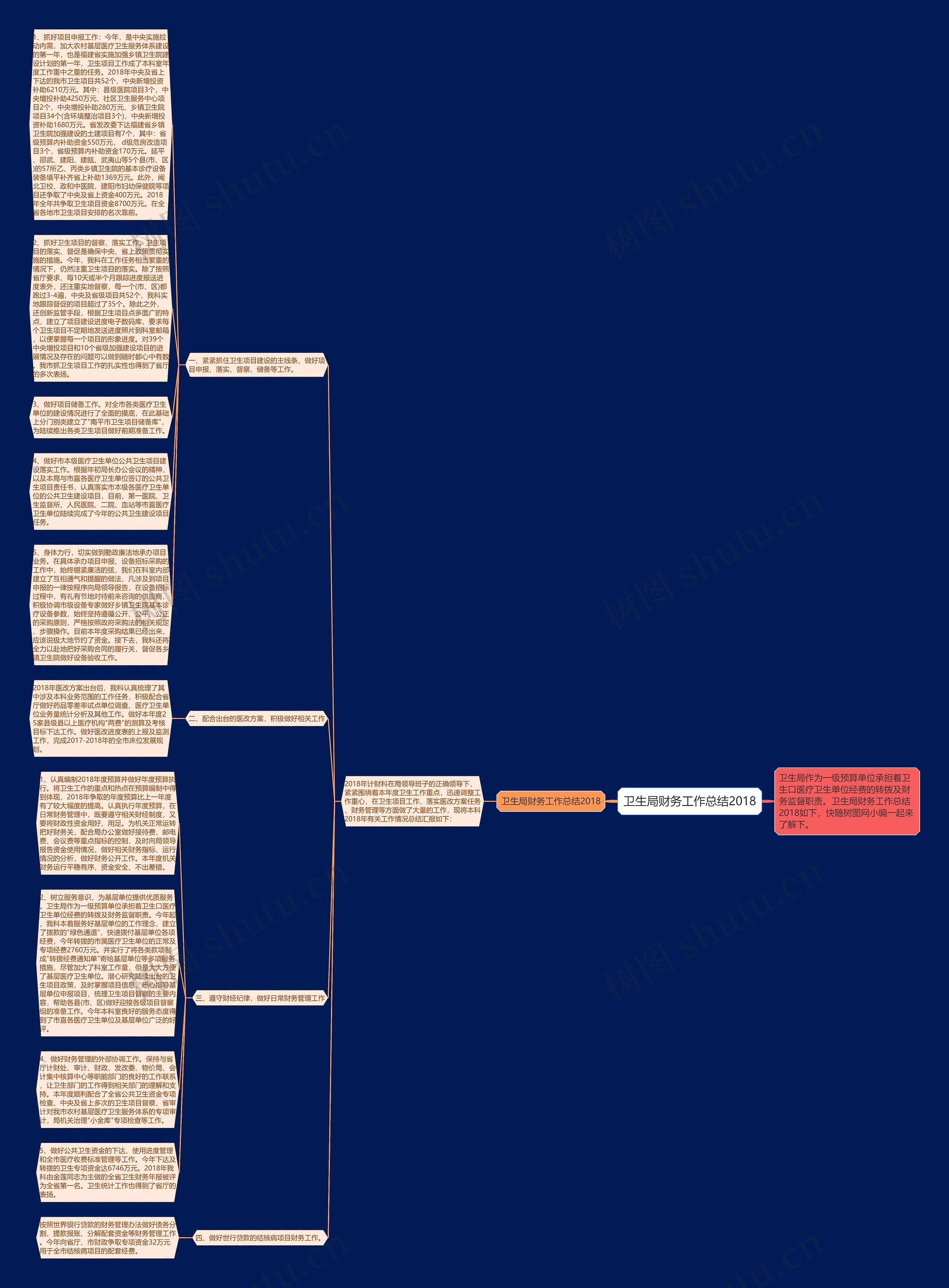 卫生局财务工作总结2018思维导图