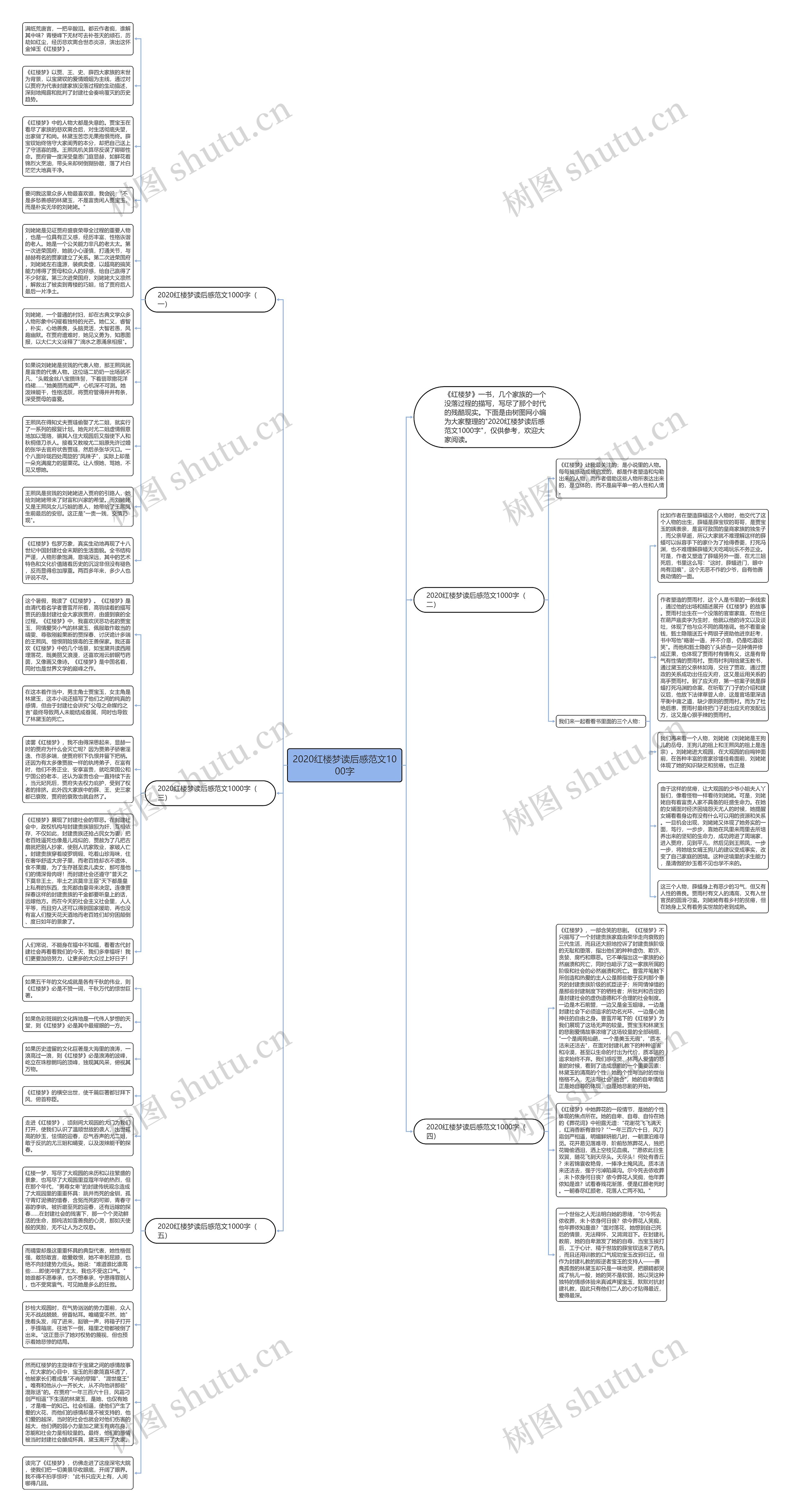 2020红楼梦读后感范文1000字思维导图