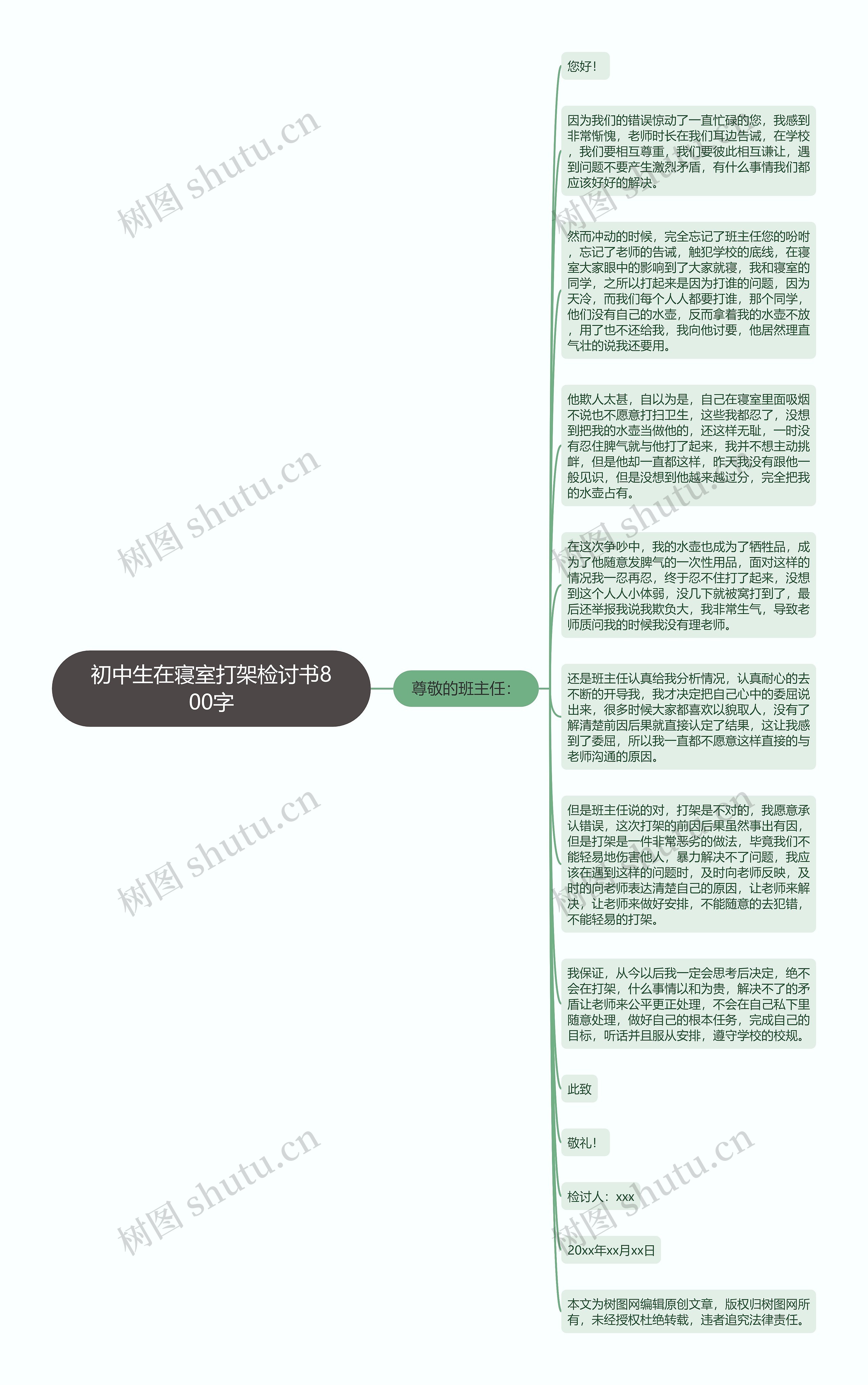 初中生在寝室打架检讨书800字思维导图