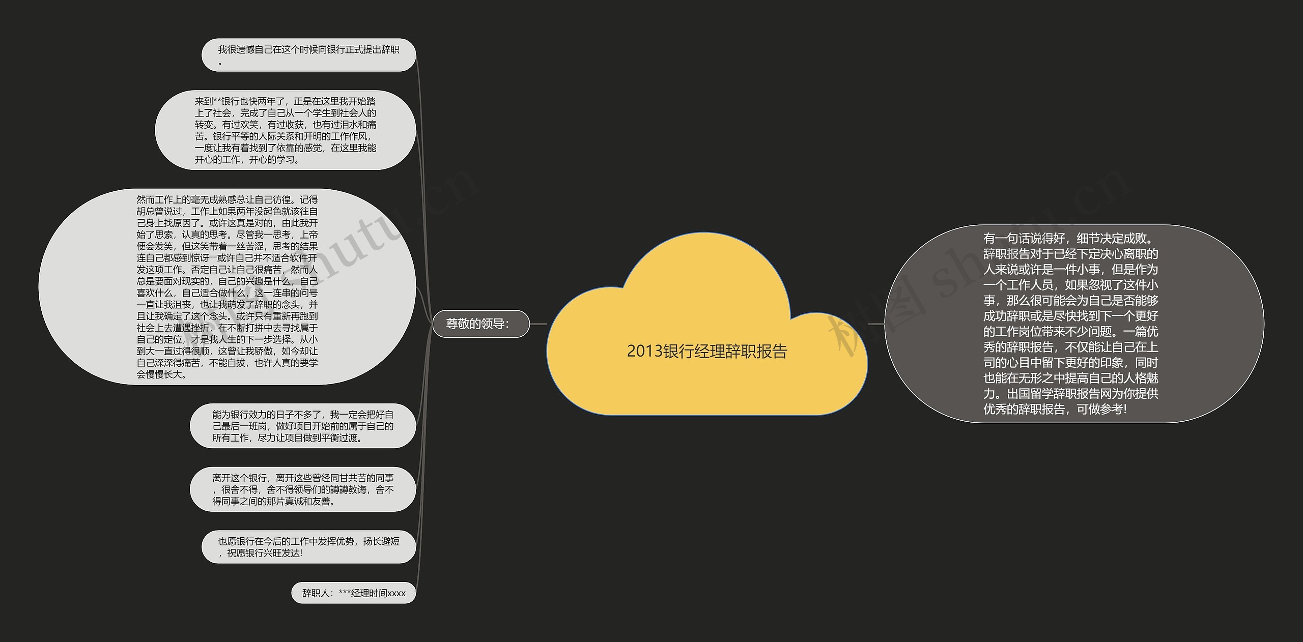 2013银行经理辞职报告思维导图