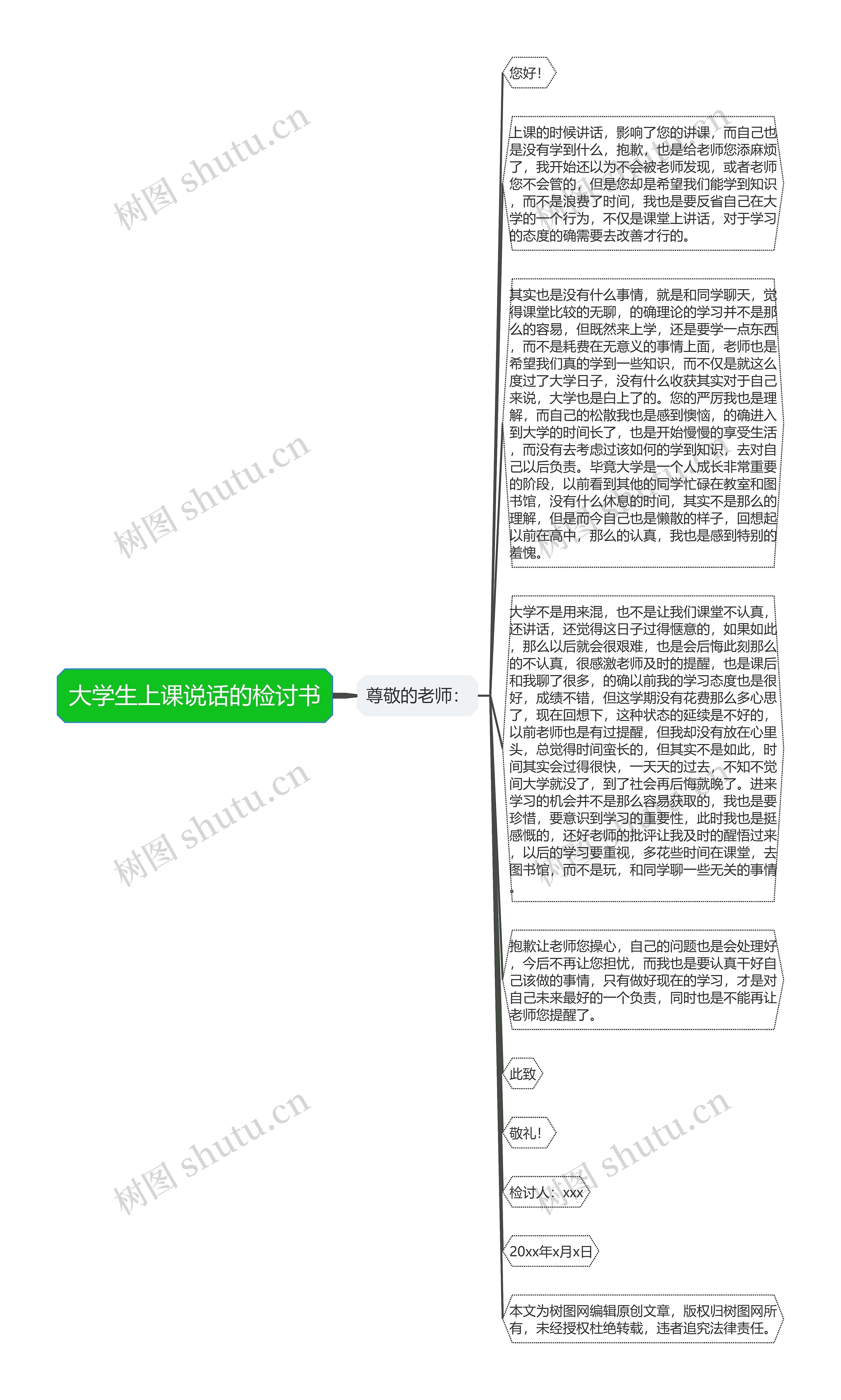 大学生上课说话的检讨书思维导图