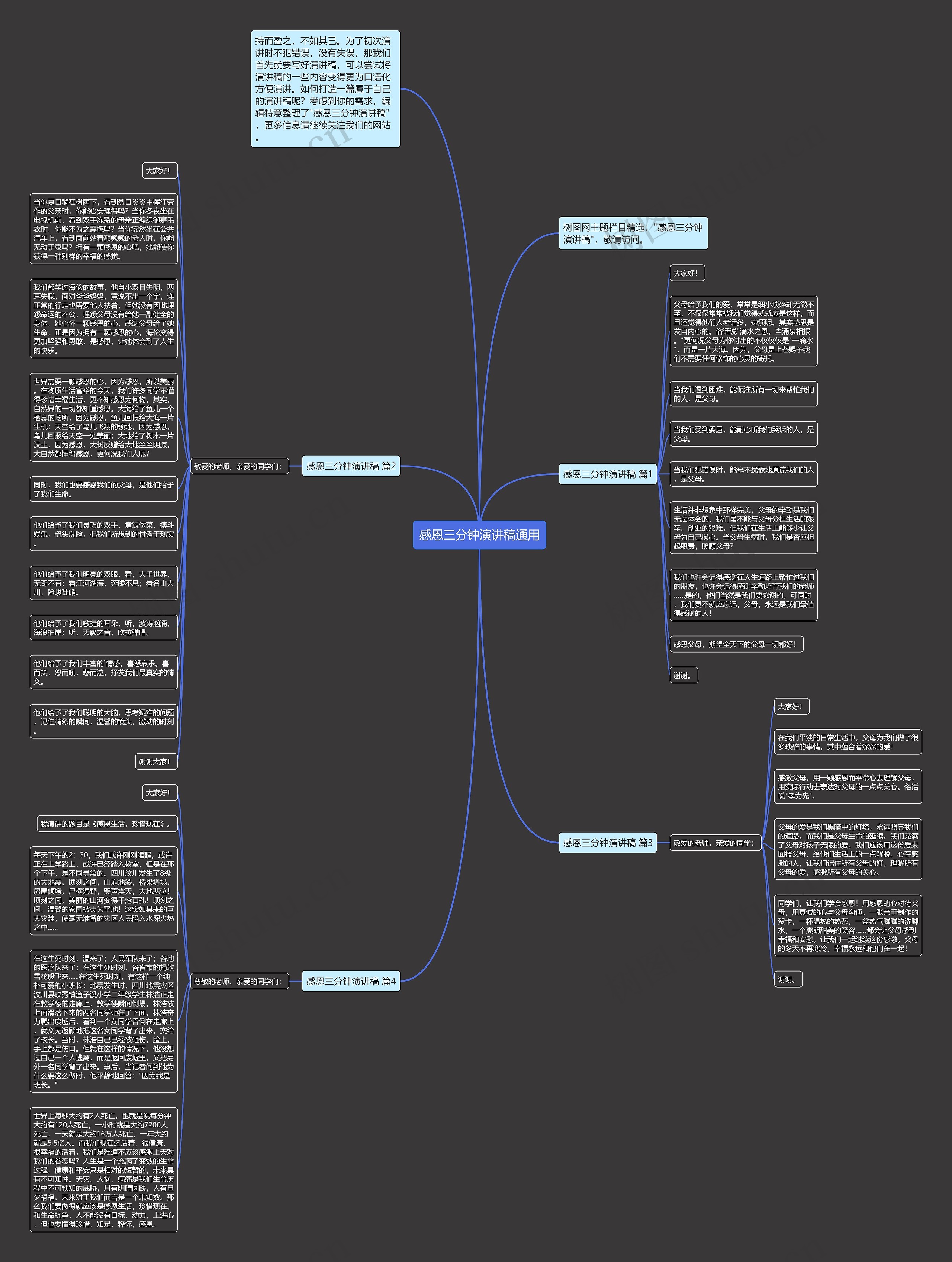 感恩三分钟演讲稿通用思维导图