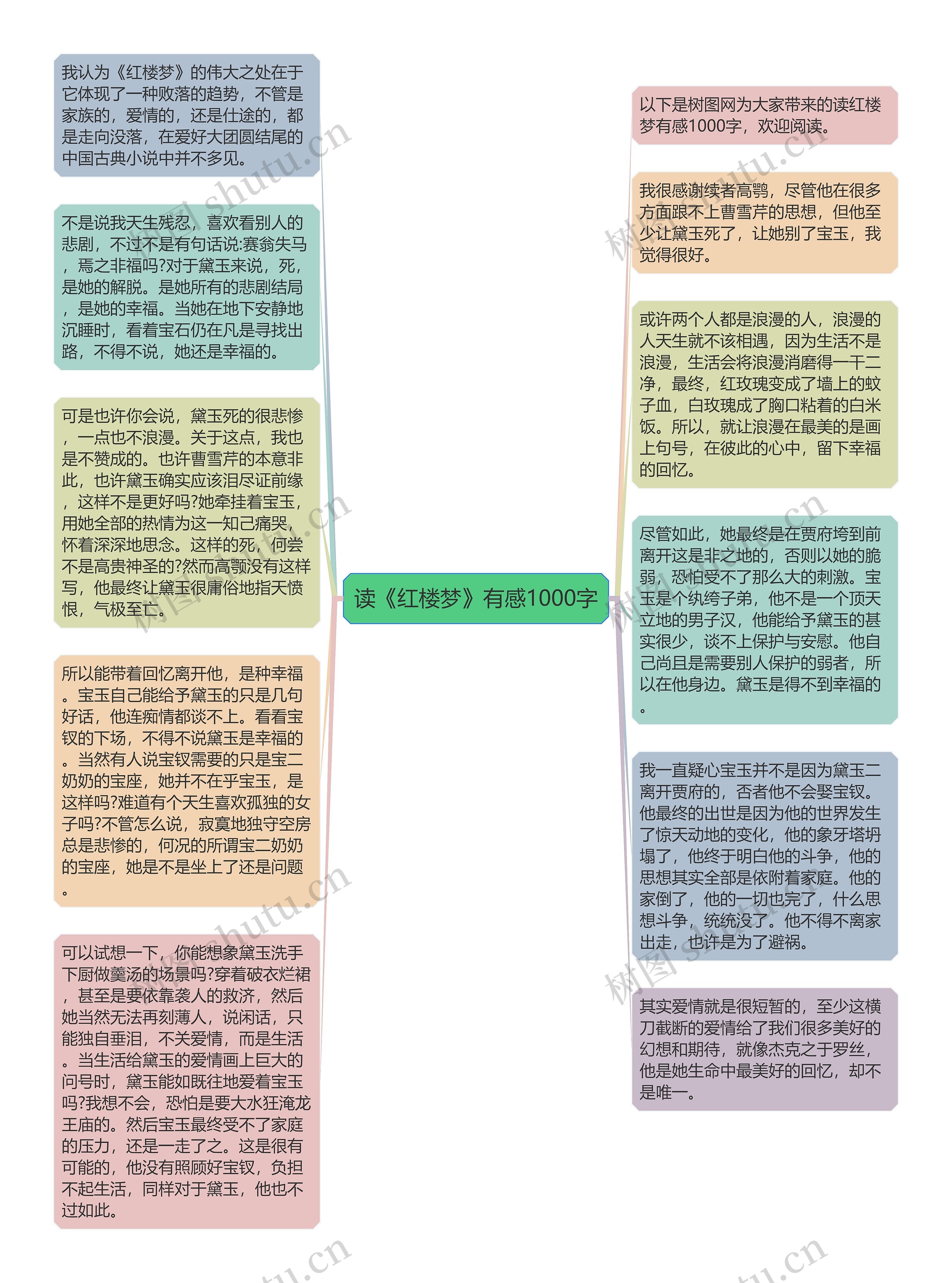 读《红楼梦》有感1000字思维导图